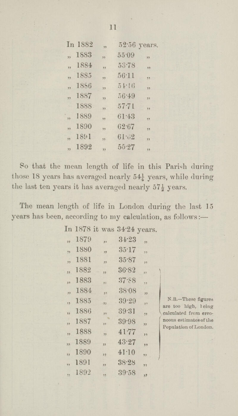 11 In 1882 „ 5256 years. „ 1883 „ 55.09 „ „ 1884 „ 53.78 „ „ 1885 „ 56.11 ,, „ 1886 „ 54.46 „ „ 1887 „ 56.49 „ ,, 1888 „ 57.71 ,, „ 1889 „ 61.43 „ „ 1890 „ 62.67 „ „ 189l „ 61.62 „ „ 1892 „ 55.27 „ So that the mean length of life in this Parish during those 18 years has averaged nearly 54¼ years, while during the last ten years it has averaged nearly 57½ years. The mean length of life in London during the last 15 years has been, according to my calculation, as follows:— In 1878 it was 34.24 years. „ 1879 „ 34.23 „ „ 1880 „ 35.17 „ „ 1881 „ 35.87 „ „ 1882 „ 36.82 „ „ 1883 „ 37.88 „ „ 1884 „ 38.08 „ „ 1885 „ 39.29 „ „ 1886 „ 3931 „ „ 1887 „ 39.98 „ „ 1888 „ 41.77 „ „ 1889 „ 43.27 „ „ 1890 „ 41.10 „ „ 1891 „ 38.28 „ N.B.—These figures are too high, being calculated from erro neous estimates of the Population of London. „ 1892 „ 39-58 „