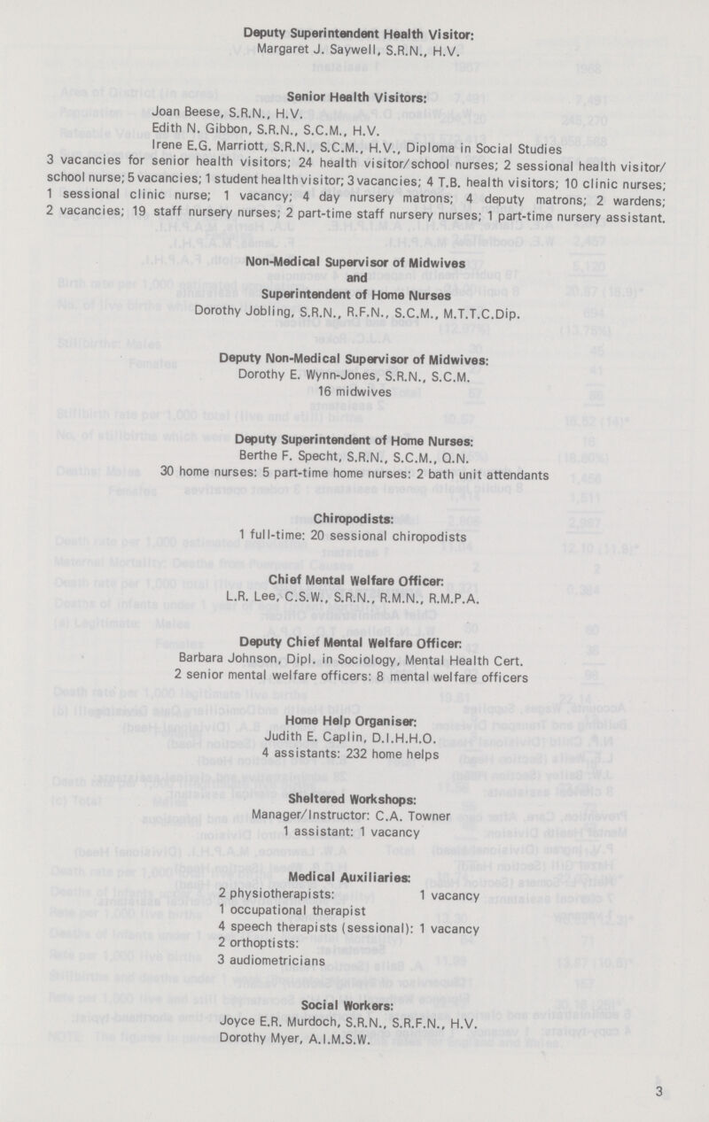 Deputy Superintendent Health Visitor: Margaret J. Saywell, S.R.N., H.V. Senior Health Visitors: Joan Beese, S.R.N., H.V. Edith N. Gibbon, S.R.N., S.C.M., H.V. Irene E.G. Marriott, S.R.N., S.C.M., H.V., Diploma in Social Studies 3 vacancies for senior health visitors; 24 health visitor/school nurses; 2 sessional health visitor/ school nurse; 5 vacancies; 1 student health visitor; 3vacancies; 4 T.B. health visitors; 10 clinic nurses; 1 sessional clinic nurse; 1 vacancy; 4 day nursery matrons; 4 deputy matrons; 2 wardens; 2 vacancies; 19 staff nursery nurses; 2 part-time staff nursery nurses; 1 part-time nursery assistant. Non-Medical Supervisor of Midwives and Superintendent of Home Nurses Dorothy Jobling, S.R.N., R.F.N., S.C.M., M.T.T.C.Dip. Deputy Non-Medical Supervisor of Midwives: Dorothy E. Wynn-Jones, S.R.N., S.C.M. 16 midwives Deputy Superintendent of Home Nurses: Berthe F. Specht, S.R.N., S.C.M., Q.N. 30 home nurses: 5 part-time home nurses: 2 bath unit attendants Chiropodists: 1 full-time: 20 sessional chiropodists Chief Mental Welfare Officer: L.R. Lee, C.S.W., S.R.N., R.M.N., R.M.P.A. Deputy Chief Mental Welfare Officer: Barbara Johnson, Dipl. in Sociology, Mental Health Cert. 2 senior mental welfare officers: 8 mental welfare officers Home Help Organiser: Judith E. Caplin, D.I.H.H.O. 4 assistants: 232 home helps Sheltered Workshops: Manager/Instructor: C.A. Towner 1 assistant: 1 vacancy Medical Auxiliaries: 2 physiotherapists: 1 vacancy 1 occupational therapist 4 speech therapists (sessional): 1 vacancy 2 orthoptists: 3 audiometricians Social Workers: Joyce E.R. Murdoch, S.R.N., S.R.F.N., H.V. Dorothy Myer, A.I.M.S.W. 3