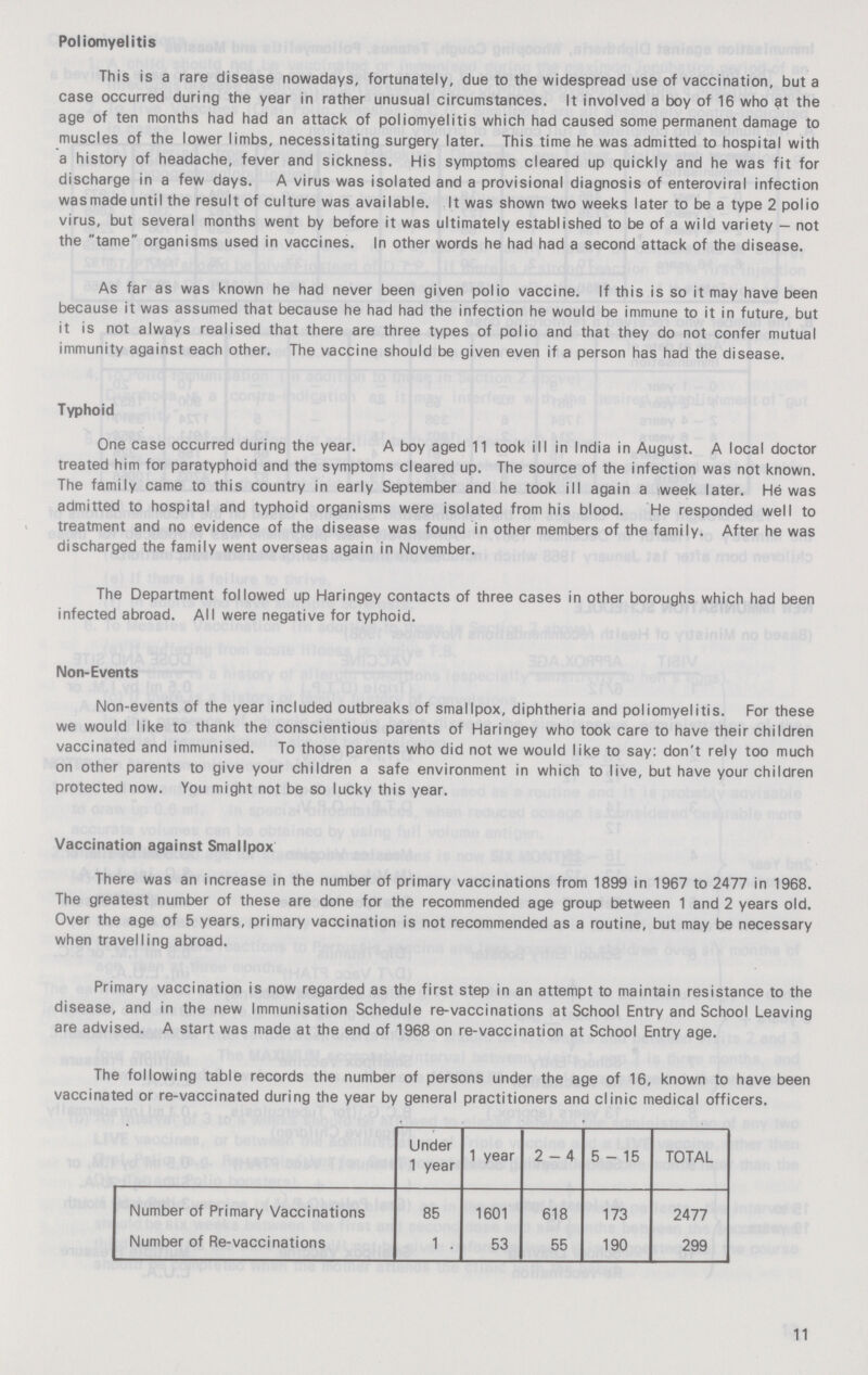 Poliomyelitis This is a rare disease nowadays, fortunately, due to the widespread use of vaccination, but a case occurred during the year in rather unusual circumstances. It involved a boy of 16 who at the age of ten months had had an attack of poliomyelitis which had caused some permanent damage to muscles of the lower limbs, necessitating surgery later. This time he was admitted to hospital with a history of headache, fever and sickness. His symptoms cleared up quickly and he was fit for discharge in a few days. A virus was isolated and a provisional diagnosis of enteroviral infection was made until the result of culture was available. It was shown two weeks later to be a type 2 polio virus, but several months went by before it was ultimately established to be of a wild variety — not the tame organisms used in vaccines. In other words he had had a second attack of the disease. As far as was known he had never been given polio vaccine. If this is so it may have been because it was assumed that because he had had the infection he would be immune to it in future, but it is not always realised that there are three types of polio and that they do not confer mutual immunity against each other. The vaccine should be given even if a person has had the disease. Typhoid One case occurred during the year. A boy aged 11 took ill in India in August. A local doctor treated him for paratyphoid and the symptoms cleared up. The source of the infection was not known. The family came to this country in early September and he took ill again a week later. He was admitted to hospital and typhoid organisms were isolated from his blood. He responded well to treatment and no evidence of the disease was found in other members of the family. After he was discharged the family went overseas again in November. The Department followed up Haringey contacts of three cases in other boroughs which had been infected abroad. All were negative for typhoid. Non-Events Non-events of the year included outbreaks of smallpox, diphtheria and poliomyelitis. For these we would like to thank the conscientious parents of Haringey who took care to have their children vaccinated and immunised. To those parents who did not we would like to say: don't rely too much on other parents to give your children a safe environment in which to live, but have your children protected now. You might not be so lucky this year. Vaccination against Smallpox There was an increase in the number of primary vaccinations from 1899 in 1967 to 2477 in 1968. The greatest number of these are done for the recommended age group between 1 and 2 years old. Over the age of 5 years, primary vaccination is not recommended as a routine, but may be necessary when travelling abroad. Primary vaccination is now regarded as the first step in an attempt to maintain resistance to the disease, and in the new Immunisation Schedule re-vaccinations at School Entry and School Leaving are advised. A start was made at the end of 1968 on re-vacci nation at School Entry age. The following table records the number of persons under the age of 16, known to have been vaccinated or re-vaccinated during the year by general practitioners and clinic medical officers. Under 1 year 1 year 2-4 5-15 TOTAL Number of Primary Vaccinations 85 1601 618 173 2477 Number of Re-vaccinations 1 53 55 190 299 11