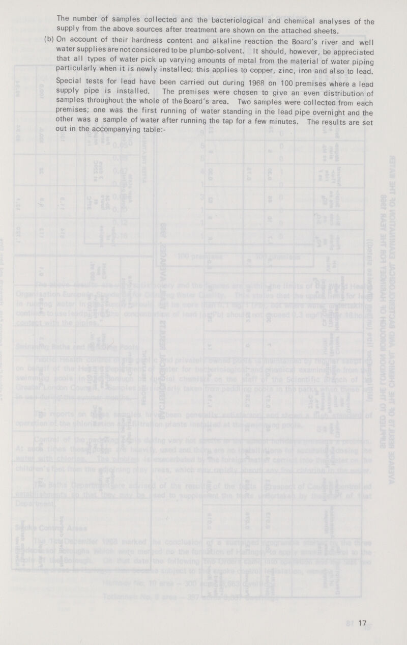 The number of samples collected and the bacteriological and chemical analyses of the supply from the above sources after treatment are shown on the attached sheets. (b) On account of their hardness content and alkaline reaction the Board's river and well water supplies are not considered to be plumbo-solvent. It should, however, be appreciated that all types of water pick up varying amounts of metal from the material of water piping particularly when it is newly installed; this applies to copper, zinc, iron and also to lead. Special tests for lead have been carried out during 1968 on 100 premises where a lead supply pipe is installed. The premises were chosen to give an even distribution of samples throughout the whole of the Board's area. Two samples were collected from each premises; one was the first running of water standing in the lead pipe overnight and the other was a sample of water after running the tap for a few minutes. The results are set out in the accompanying table:- 17