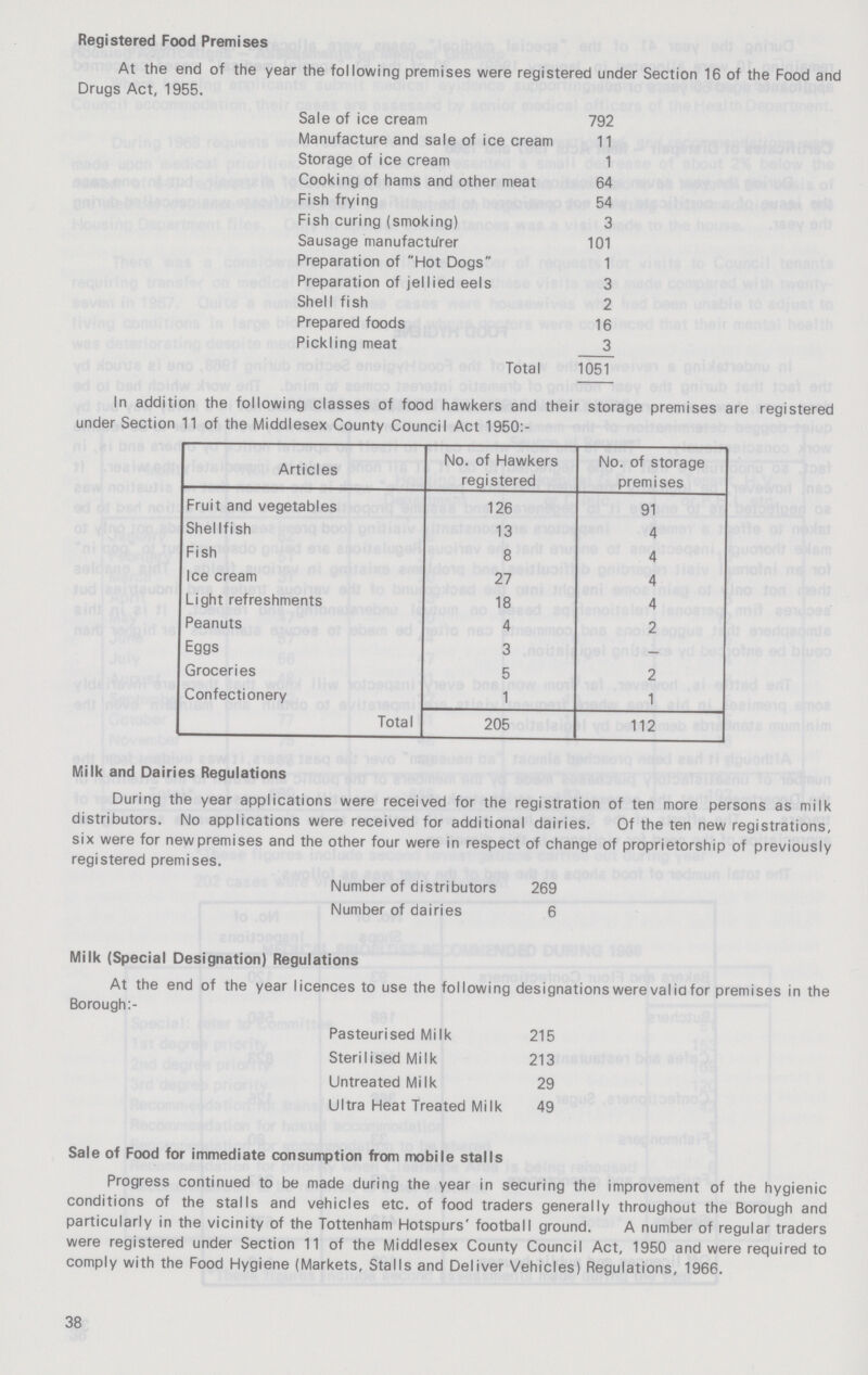 Registered Food Premises At the end of the year the following premises were registered under Section 16 of the Food and Drugs Act, 1955. Sale of ice cream 792 Manufacture and sale of ice cream 11 Storage of ice cream 1 Cooking of hams and other meat 64 Fish frying 54 Fish curing (smoking) 3 Sausage manufacturer 101 Preparation of Hot Dogs 1 Preparation of jellied eels 3 Shell fish 2 Prepared foods 16 Pickling meat 3 Total 1051 In addition the following classes of food hawkers and their storage premises are registered under Section 11 of the Middlesex County Council Act 1950:- Articles No. of Hawkers registered No. of storage premises Fruit and vegetables 126 91 Shellfish 13 4 Fish 8 4 Ice cream 27 4 Light refreshments 18 4 Peanuts 4 2 Eggs 3 - Groceries 5 2 Confectionery 1 1 Total 205 112 Milk and Dairies Regulations During the year applications were received for the registration of ten more persons as milk distributors. No applications were received for additional dairies. Of the ten new registrations, six were for new premises and the other four were in respect of change of proprietorship of previously registered premises. Number of distributors 269 Number of dairies 6 Milk (Special Designation) Regulations At the end of the year licences to use the following designations were validfor premises in the Borough:- Pasteurised Milk 215 Sterilised Milk 213 Untreated Milk 29 Ultra Heat Treated Milk 49 Sale of Food for immediate consumption from mobile stalls Progress continued to be made during the year in securing the improvement of the hygienic conditions of the stalls and vehicles etc. of food traders generally throughout the Borough and particularly in the vicinity of the Tottenham Hotspurs' football ground. A number of regular traders were registered under Section 11 of the Middlesex County Council Act, 1950 and were required to comply with the Food Hygiene (Markets, Stalls and Deliver Vehicles) Regulations, 1966. 38