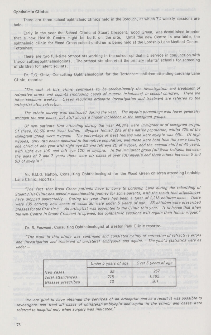 Ophthalmic Clinics There are three school ophthalmic clinics held in the Borough, at which 7¼ weekly sessions are held. Early in the year the School Clinic at Stuart Crescent, Wood Green, was demolished in order that a new Health Centre might be built on the site. Until the new Centre is available, the ophthalmic clinic for Wood Green school children is being held at the Lordship Lane Medical Centre, Tottenham. There are two full-time orthoptists working in the school ophthalmic service in conjunction with the consulting ophthalmologists. The orthoptists also visit the primary infants' schools for screening of children for latent squints. Dr. T.G. Kletz, Consulting Ophthalmologist for the Tottenham children attending Lordship Lane Clinic, reports:- The work at this clinic continues to be predominantly the investigation and treatment of refractive errors and squints (including cases of muscle imbalance) in school children. There are three sessions weekly. Cases requiring orthoptic investigation and treatment are referred to the orthoptist after refraction. The ethnic survey was continued during the year. The myopia percentage was lower generally amongst the new cases, but still shows a higher incidence in the immigrant groups. Of new patients first attending during the year 44.34% were immigrant or of immigrant origin. Of these, 68.6% were West Indian. Myopes formed 29% of the native population, whilst 42% of the immigrant group were myopes. The percentage of West Indians who were myopic was 44%. Of high myopes, only two cases occurred in the native population, and these were both from the same family, one child of one year with right eye 5D and left eye 2D of myopia, and the second child of 4½ years, with right eye 10D and left eye 12D of myopia. In the immigrant group (all West Indians) between the ages of 2 and 7 years there were six cases of over 10D myopia and three others between 6 and 9D of myopia. Mr. E.M.G. Galton, Consulting Ophthalmologist for the Wood Green children attending Lordship Lane Clinic, reports:- The fact that Wood Green patients have to come to Lordship Lane during the rebuilding of Stuart Villa Clinic has added a considerable journey for some parents, with the result that attendances have dropped appreciably. During the year there has been a total of 1,218 children seen. There were 135 entirely new cases of whom 36 were under 5 years of age. 55 children were prescribed glasses for the first time. An orthoptist was appointed to the Clinic this year. It is hoped that when the new Centre in Stuart Crescent is opened, the ophthalmic sessions will regain their former vigour. Dr. R. Peswani, Consulting Ophthalmologist at Weston Park Clinic reports:- The work in this clinic was continued and consisted mainly of correction of refractive errors and investigation and treatment of unilateral amblyopia and squint. The year's statistics were as under - Under 5 years of age 0ver 5 years of age New cases 85 257 Total attendances 215 1,182 Glasses prescribed 13 301 We are glad to have obtained the services of an orthoptist and as a result it was possible to investigate and treat all cases of unilateral-amblyopia and squint in the clinic, and cases were referred to hospital only when surgery was indicated. 78