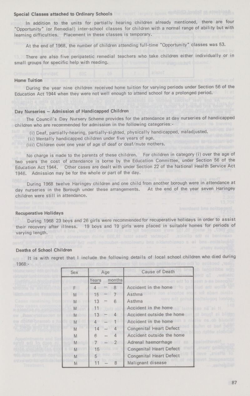 Special Classes attached to Ordinary Schools In addition to the units for partially hearing children already mentioned, there are four Opportunity (or Remedial) inter-school classes for children with a normal range of ability but with learning difficulties. Placement in these classes is temporary. At the end of 1968, the number of children attending full-time Opportunity classes was 53. There are also five peripatetic remedial teachers who take children either individually or in small groups for specific help with reading. Home Tuition During the year nine children received home tuition for varying periods under Section 56 of the Education Act 1944 when they were not well enough to attend school for a prolonged period. Day Nurseries - Admission of Handicapped Children The Council's Day Nursery Scheme provides for the attendance at day nurseries of handicapped children who are recommended for admission in the following categories:- (i) Deaf, partially-hearing, partially-sighted, physically handicapped, maladjusted. (ii) Mentally handicapped children under five years of age. (iii) Children over one year of age of deaf or deaf/mute mothers. No charge is made to the parents of these children. For children in category (i) over the age of two years the cost of attendance is borne by the Education Committee, under Section 56 of the Education Act 1944. Other cases are dealt with under Section 22 of the National Health Service Act 1946. Admission may be for the whole or part of the day. During 1968 twelve Haringey children and one child from another borough were in attendance at day nurseries in the Borough under these arrangements. At the end of the year seven Haringey children were still in attendance. Recuperative Holidays During 1968 23 boys and 26 girls were recommended for recuperative holidays in order to assist their recovery after illness. 19 boys and 19 girls were placed in suitable homes for periods of varying length. Deaths of School Children It is with regret that I include the following details of local school children who died during 1968:- Sex Age Cause of Death Years months F 4-8 Accident in the home M 15-7 Asthma M 13-6 Asthma M 11 Accident in the home M 13-4 Accident outside the home M 4 - 1 Accident in the home M 14-4 Congenital Heart Defect M 6-4 Accident outside the home M 7-2 Adrenal haemorrhage M 15 Congenital Heart Defect M 5 Congenital Heart Defect M 11-8 Malignant disease 87