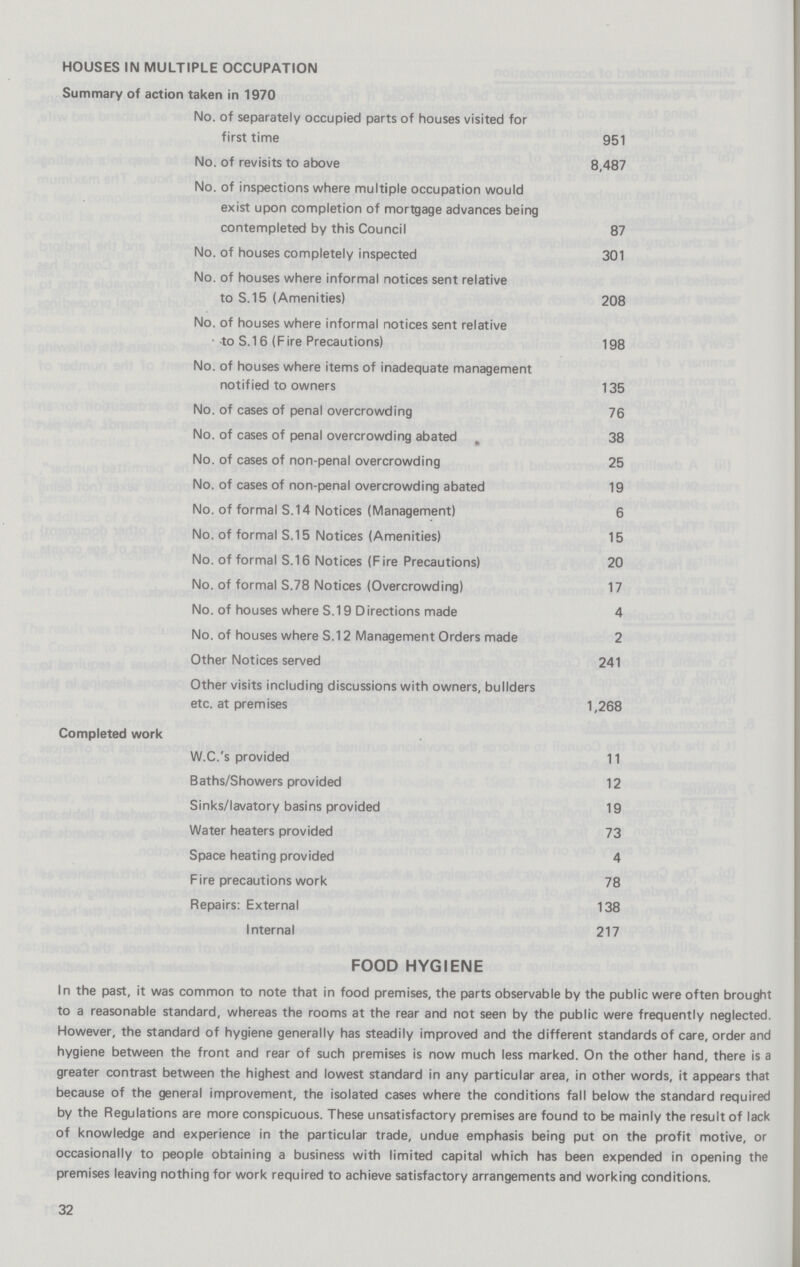 HOUSES IN MULTIPLE OCCUPATION Summary of action taken in 1970 No. of separately occupied parts of houses visited for first time 951 No. of revisits to above 8,487 No. of inspections where multiple occupation would exist upon completion of mortgage advances being contempleted by this Council 87 No. of houses completely inspected 301 No. of houses where informal notices sent relative to S.15 (Amenities) 208 No. of houses where informal notices sent relative to S. 16 (Fire Precautions) 198 No. of houses where items of inadequate management notified to owners 135 No. of cases of penal overcrowding 76 No. of cases of penal overcrowding abated „ 38 No. of cases of non-penal overcrowding 25 No. of cases of non-penal overcrowding abated 19 No. of formal S.14 Notices (Management) 6 No. of formal S.15 Notices (Amenities) 15 No. of formal S.16 Notices (Fire Precautions) 20 No. of formal S.78 Notices (Overcrowding) 17 No. of houses where S.19 Directions made 4 No. of houses where S.12 Management Orders made 2 Other Notices served 241 Other visits including discussions with owners, builders etc. at premises 1,268 Completed work W.C.'s provided 11 Baths/Showers provided 12 Sinks/lavatory basins provided 19 Water heaters provided 73 Space heating provided 4 Fire precautions work 78 Repairs: External 138 Internal 217 FOOD HYGIENE In the past, it was common to note that in food premises, the parts observable by the public were often brought to a reasonable standard, whereas the rooms at the rear and not seen by the public were frequently neglected. However, the standard of hygiene generally has steadily improved and the different standards of care, order and hygiene between the front and rear of such premises is now much less marked. On the other hand, there is a greater contrast between the highest and lowest standard in any particular area, in other words, it appears that because of the general improvement, the isolated cases where the conditions fall below the standard required by the Regulations are more conspicuous. These unsatisfactory premises are found to be mainly the result of lack of knowledge and experience in the particular trade, undue emphasis being put on the profit motive, or occasionally to people obtaining a business with limited capital which has been expended in opening the premises leaving nothing for work required to achieve satisfactory arrangements and working conditions. 32