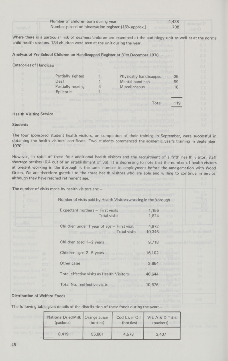 Number of children born during year 4,438 Number placed on observation register (16% approx.) 708 Where there is a particular risk of deafness children are examined at the audiology unit as well as at the normal child health sessions. 134 children were seen at the unit during the year. Analysis of Pre-School Children on Handicapped Register at 31st December 1970 Categories of Handicap Partially sighted 1 Physically handicapped 35 Deaf 1 Mental handicap 59 Partially hearing 4 Miscellaneous 18 Epileptic 1 Total 119 Health Visiting Service Students The four sponsored student health visitors, on completion of their training in September, were successful in obtaining the health visitors' certificate. Two students commenced the academic year's training in September 1970. However, in spite of these four additional health visitors and the recruitment of a fifth health visitor, stafl shortage persists (6.4 out of an establishment of 36). It is depressing to note that the number of health visitor; at present working in the Borough is the same number in employment before the amalgamation with Wood Green. We are therefore grateful to the three health visitors who are able and willing to continue in service although they have reached retirement age. The number of visits made by health visitors are: — Number of visits paid by Health Visitors working in the Borough Expectant mothers — First visits 1,195 Total visits 1,824 Children under 1 year of age — First visit 4,872 Total visits 10,346 Children aged 1—2 years 9,718 Children aged 2—5 years 16,102 Other cases 2,654 Total effective visits as Health Visitors 40,644 Total No. Ineffective visits 10,676 Distribution of Welfare Foods The following table gives details of the distribution of these foods during the year- National Dried Milk (packets) Orange Juice (bottles) Cod Liver Oil (bottles) Vit. A & D Tabs. (packets) 8,419 55,801 4,578 3,407 48