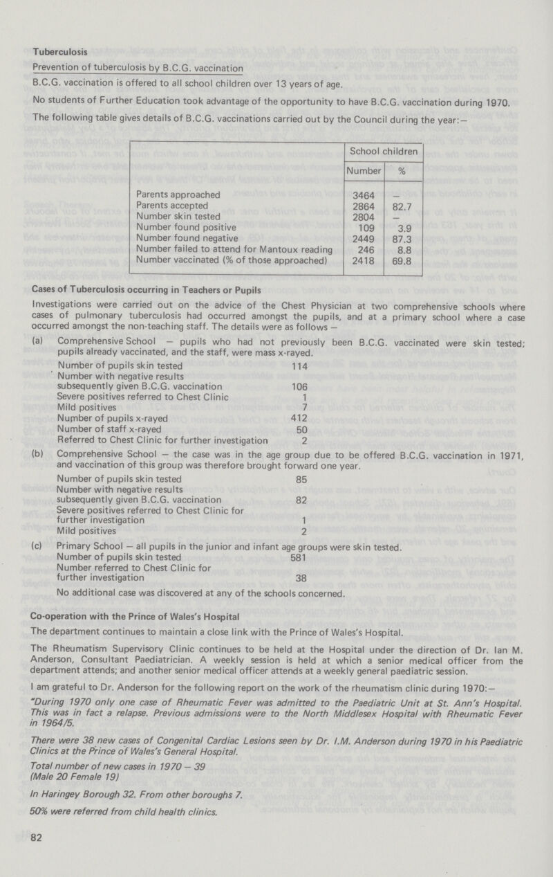 Tuberculosis Prevention of tuberculosis by B.C.G. vaccination B.C.G. vaccination is offered to all school children over 13 years of age. No students of Further Education took advantage of the opportunity to have B.C.G. vaccination during 1970. The following table gives details of B.C.G. vaccinations carried out by the Council during the year- School children Number % Parents approached 3464 - Parents accepted 2864 82.7 Number skin tested 2804 — Number found positive 109 3.9 Number found negative 2449 87.3 Number failed to attend for Mantoux reading 246 8.8 Number vaccinated (% of those approached) 2418 69.8 Cases of Tuberculosis occurring in Teachers or Pupils Investigations were carried out on the advice of the Chest Physician at two comprehensive schools where cases of pulmonary tuberculosis had occurred amongst the pupils, and at a primary school where a case occurred amongst the non-teaching staff. The details were as follows — (a) Comprehensive School — pupils who had not previously been B.C.G. vaccinated were skin tested; pupils already vaccinated, and the staff, were mass x-rayed. Number of pupils skin tested 114 Number with negative results subsequently given B.C.G. vaccination 106 Severe positives referred to Chest Clinic 1 Mild positives 7 Number of pupils x-rayed 412 Number of staff x-rayed 50 Referred to Chest Clinic for further investigation 2 (b) Comprehensive School — the case was in the age group due to be offered B.C.G. vaccination in 1971, and vaccination of this group was therefore brought forward one year. Number of pupils skin tested 85 Number with negative results subsequently given B.C.G. vaccination 82 Severe positives referred to Chest Clinic for further investigation 1 Mild positives 2 (c) Primary School — all pupils in the junior and infant age groups were skin tested. Number of pupils skin tested 581 Number referred to Chest Clinic for further investigation 38 No additional case was discovered at any of the schools concerned. Co-operation with the Prince of Wales's Hospital The department continues to maintain a close link with the Prince of Wales's Hospital. The Rheumatism Supervisory Clinic continues to be held at the Hospital under the direction of Dr. Ian M. Anderson, Consultant Paediatrician. A weekly session is held at which a senior medical officer from the department attends; and another senior medical officer attends at a weekly general paediatric session. I am grateful to Dr. Anderson for the following report on the work of the rheumatism clinic during 1970:— During 1970 only one case of Rheumatic Fever was admitted to the Paediatric Unit at St. Ann's Hospital. This was in fact a relapse. Previous admissions were to the North Middlesex Hospital with Rheumatic Fever in 1964/5. There were 38 new cases of Congenital Cardiac Lesions seen by Dr. I.M. Anderson during 1970 in his Paediatric Clinics at the Prince of Wales's General Hospital. Total number of new cases in 1970—39 (Male 20 Female 19) In Haringey Borough 32. From other boroughs 7. 50% were referred from child health clinics. 82