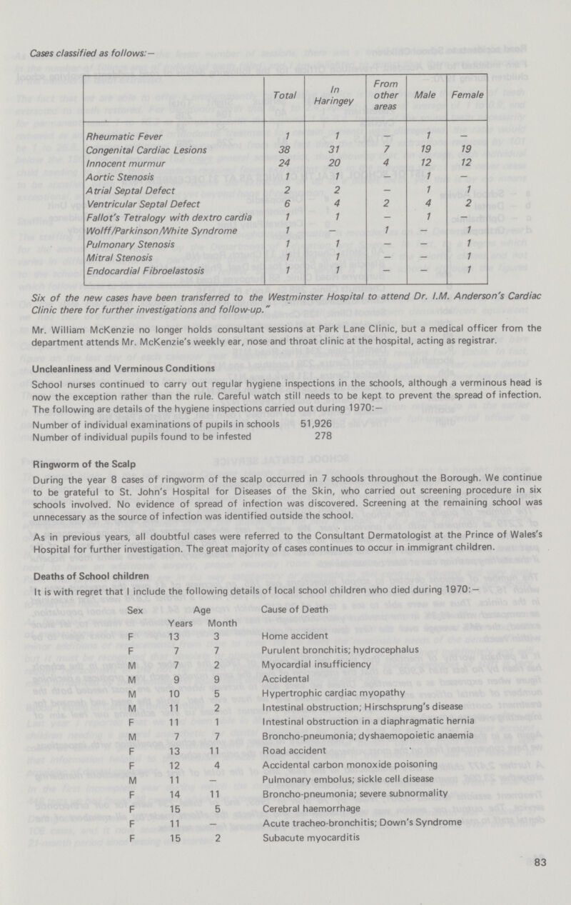 Cases classified as follows:— Total In Haringey From other areas Male Female Rheumatic Fever 1 1 — 1 Congenital Cardiac Lesions 38 31 7 19 19 Innocent murmur 24 20 4 12 12 Aortic Stenosis 1 1 — 1 - A trial Septal Defect 2 2 — 1 1 Ventricular Septal Defect 6 4 2 4 2 Fallot's Tetralogy with dextro cardia 1 1 - 1 - Wolff/Parkinson/White Syndrome 1 - 1 — 1 Pulmonary Stenosis 1 1 - - 1 Mitral Stenosis 1 1 - - 1 Endocardial Fibroelastosis 1 1 — — 1 Six of the new cases have been transferred to the Westminster Hospital to attend Dr. I.M. Anderson's Cardiac Clinic there for further investigations and follow-up. Mr. William McKenzie no longer holds consultant sessions at Park Lane Clinic, but a medical officer from the department attends Mr. McKenzie's weekly ear, nose and throat clinic at the hospital, acting as registrar. Uncleanliness and Verminous Conditions School nurses continued to carry out regular hygiene inspections in the schools, although a verminous head is now the exception rather than the rule. Careful watch still needs to be kept to prevent the spread of infection. The following are details of the hygiene inspections carried out during 1970:— Number of individual examinations of pupils in schools 51,926 Number of individual pupils found to be infested 278 Ringworm of the Scalp During the year 8 cases of ringworm of the scalp occurred in 7 schools throughout the Borough. We continue to be grateful to St. John's Hospital for Diseases of the Skin, who carried out screening procedure in six schools involved. No evidence of spread of infection was discovered. Screening at the remaining school was unnecessary as the source of infection was identified outside the school. As in previous years, all doubtful cases were referred to the Consultant Dermatologist at the Prince of Wales's Hospital for further investigation. The great majority of cases continues to occur in immigrant children. Deaths of School children It is with regret that I include the following details of local school children who died during 1970: — Sex Age Cause of Death Years Month F 13 3 Home accident F 7 7 Purulent bronchitis; hydrocephalus M 7 2 Myocardial insufficiency M 9 9 Accidental M 10 5 Hypertrophic cardiac myopathy M 11 2 Intestinal obstruction; Hirschsprung's disease F 11 1 Intestinal obstruction in a diaphragmatic hernia M 7 7 Broncho-pneumonia; dyshaemopoietic anaemia F 13 11 Road accident F 12 4 Accidental carbon monoxide poisoning M 11 - Pulmonary embolus; sickle cell disease F 14 11 Broncho-pneumonia; severe subnormality F 15 5 Cerebral haemorrhage F 11 - Acute tracheo-bronchitis; Down's Syndrome F 15 2 Subacute myocarditis 83