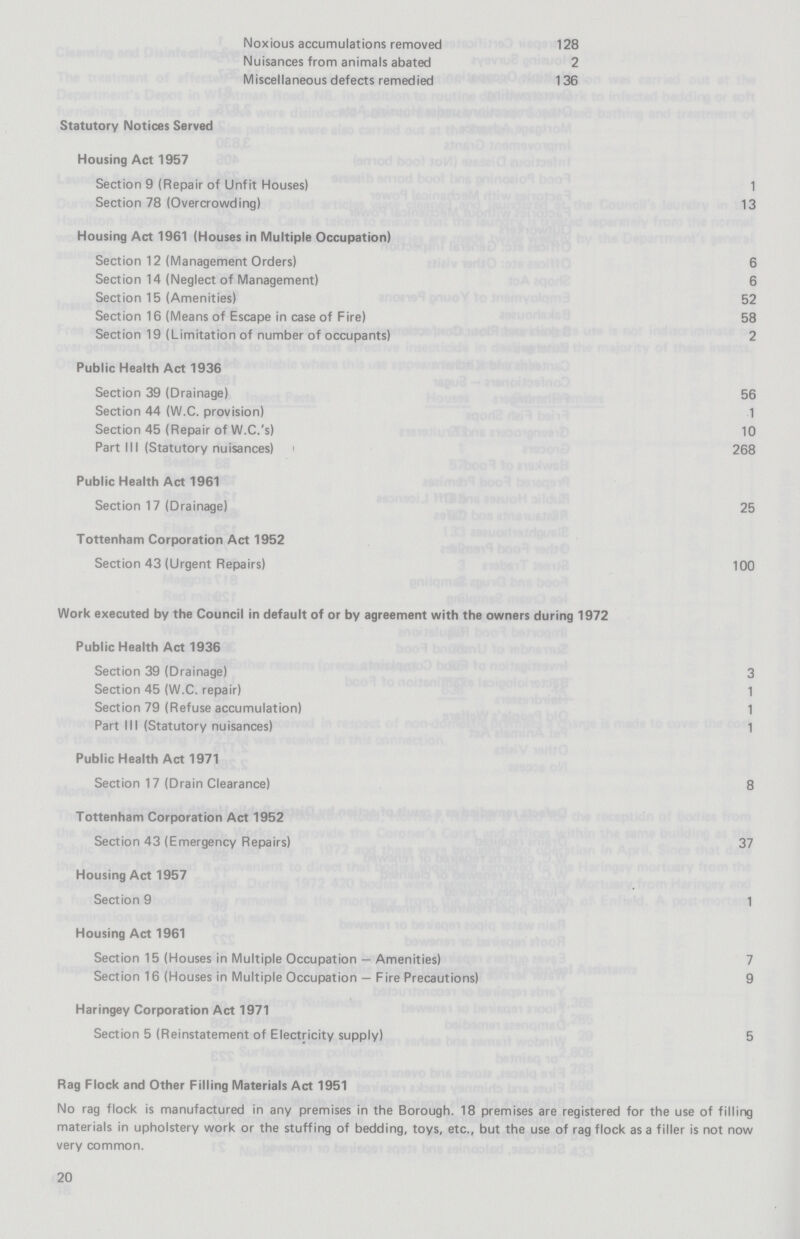 Noxious accumulations removed 128 Nuisances from animals abated 2 Miscellaneous defects remedied 136 Statutory Notices Served Housing Act 1957 Section 9 (Repair of Unfit Houses) 1 Section 78 (Overcrowding) 13 Housing Act 1961 (Houses in Multiple Occupation) Section 12 (Management Orders) 6 Section 14 (Neglect of Management) 6 Section 15 (Amenities) 52 Section 16 (Means of Escape in case of Fire) 58 Section 19 (Limitation of number of occupants) 2 Public Health Act 1936 Section 39 (Drainage) 56 Section 44 (W.C. provision) 1 Section 45 (Repair of W.C.'s) 10 Part III (Statutory nuisances) 268 Public Health Act 1961 Section 17 (Drainage) 25 Tottenham Corporation Act 1952 Section 43 (Urgent Repairs) 100 Work executed by the Council in default of or by agreement with the owners during 1972 Public Health Act 1936 Section 39 (Drainage) 3 Section 45 (W.C. repair) 1 Section 79 (Refuse accumulation) 1 Part III (Statutory nuisances) 1 Public Health Act 1971 Section 17 (Drain Clearance) 8 Tottenham Corporation Act 1952 Section 43 (Emergency Repairs) 37 Housing Act 1957 Section 9 1 Housing Act 1961 Section 15 (Houses in Multiple Occupation — Amenities) 7 Section 16 (Houses in Multiple Occupation — Fire Precautions) 9 Haringey Corporation Act 1971 Section 5 (Reinstatement of Electricity supply) 5 Rag Flock and Other Filling Materials Act 1951 No rag flock is manufactured in any premises in the Borough. 18 premises are registered for the use of filling materials in upholstery work or the stuffing of bedding, toys, etc., but the use of rag flock as a filler is not now very common. 20