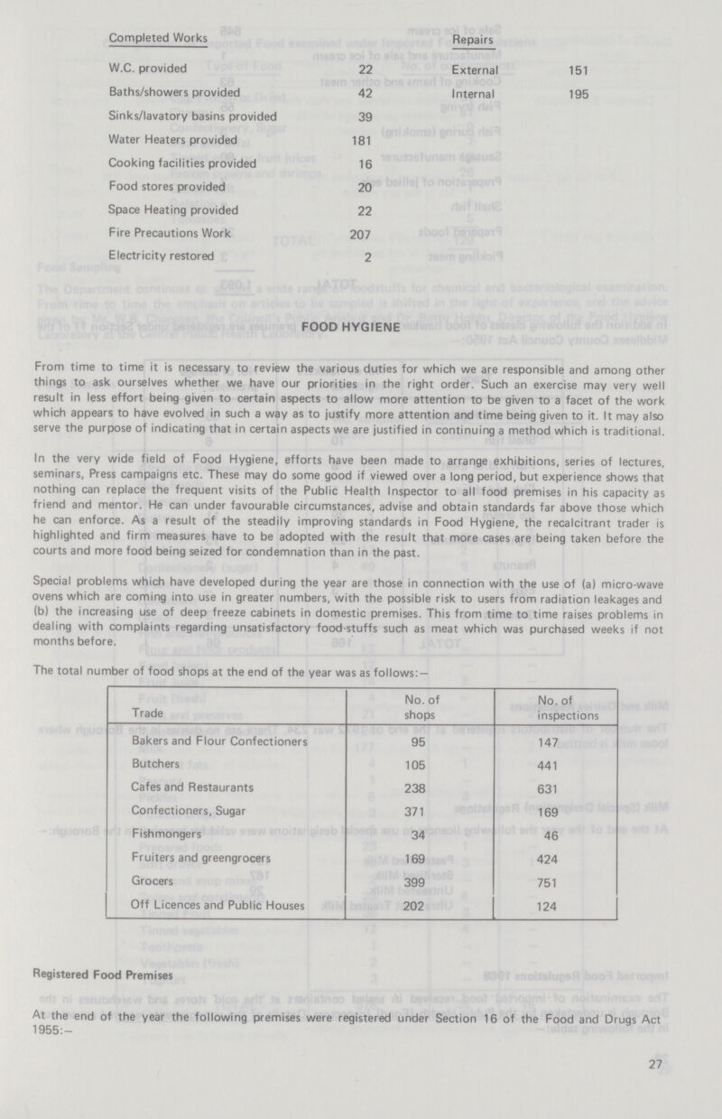 Completed Works W.C. provided 22 Baths/showers provided 42 Sinks/lavatory basins provided 39 Water Heaters provided 181 Cooking facilities provided 16 Food stores provided 20 Space Heating provided 22 Fire Precautions Work 207 Electricity restored 2 Repairs External 151 Internal 195 FOOD HYGIENE From time to time it is necessary to review the various duties for which we are responsible and among other things to ask ourselves whether we have our priorities in the right order. Such an exercise may very well result in less effort being given to certain aspects to allow more attention to be given to a facet of the work which appears to have evolved in such a way as to justify more attention and time being given to it. It may also serve the purpose of indicating that in certain aspects we are justified in continuing a method which is traditional. In the very wide field of Food Hygiene, efforts have been made to arrange exhibitions, series of lectures, seminars, Press campaigns etc. These may do some good if viewed over a long period, but experience shows that nothing can replace the frequent visits of the Public Health Inspector to all food premises in his capacity as friend and mentor. He can under favourable circumstances, advise and obtain standards far above those which he can enforce. As a result of the steadily improving standards in Food Hygiene, the recalcitrant trader is highlighted and firm measures have to be adopted with the result that more cases are being taken before the courts and more food being seized for condemnation than in the past. Special problems which have developed during the year are those in connection with the use of (a) micro-wave ovens which are coming into use in greater numbers, with the possible risk to users from radiation leakages and (b) the increasing use of deep freeze cabinets in domestic premises. This from time to time raises problems in dealing with complaints regarding unsatisfactory food-stuffs such as meat which was purchased weeks if not months before. The total number of food shops at the end of the year was as follows: — Trade No. of shops No. of inspections Bakers and Flour Confectioners 95 147 Butchers 105 441 Cafes and Restaurants 238 631 Confectioners, Sugar 371 169 Fishmongers 34 46 Fruiters and greengrocers 169 424 Grocers 399 751 Off Licences and Public Houses 202 124 Registered Food Premises At the end of the year the following premises were registered under Section 16 of the Food and Drugs Act 1955:- 27