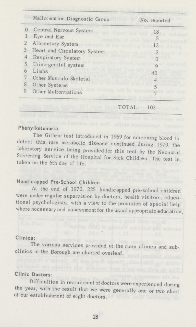 Malformation Diagnostic Group No. reported 0 Central Nervous System 18 1 Eye and Ear 5 2 Alimentary System 13 3 Heart and Circulatory System 2 4 Respiratory System 0 5 Urino-genital system 9 6 Limbs 40 7 Other Musculo-Skeletal 4 8 Other Systems 5 9 Other Malformations 7 TOTAL:103 Phenylketonuria: The Githrie test introduced in 1969 for screening blood to detect this rare metabolic disease continued during 1970, the laboratory service being provided for this test by the Neonatal Screening Service of the Hospital for Sick Children. The test is taken on the 6th day of life. Handicapped Pre-School Children At the end of 1970, 225 handicapped pre-school children were under regular supervision by doctors, health visitors, educa tional psychologists, with a view to the provision of special help where necessary and assessment for the usual appropriate education Clinics:- The various services provided at the main clinics and sub clinics in the Borough are charted overleaf. Clinic Doctors: Difficulties in recruitment of doctors were experienced during the year, with the result that we were generally one or two short of our establishment of eight doctors. 28