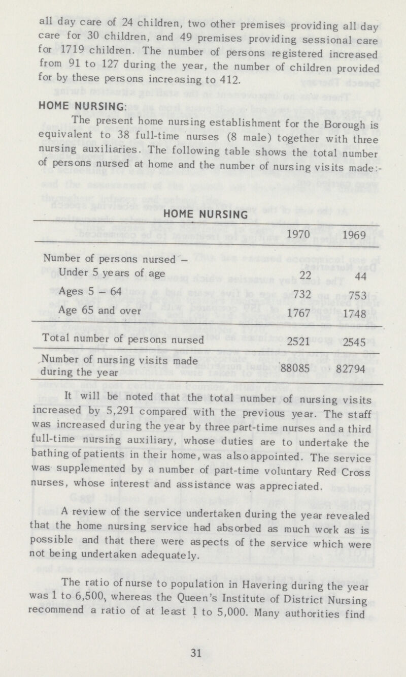 all day care of 24 children, two other premises providing all day care for 30 children, and 49 premises providing sessional care for 1719 children. The number of persons registered increased from 91 to 127 during the year, the number of children provided for by these persons increasing to 412. HOME NURSING: The present home nursing establishment for the Borough is equivalent to 38 full-time nurses (8 male) together with three nursing auxiliaries. The following table shows the total number of persons nursed at home and the number of nursing visits made:- HOME NURSING 1970 1969 Number of persons nursed — Under 5 years of age 22 44 Ages 5 — 64 732 753 Age 65 and over 1767 1748 Total number of persons nursed 2521 2545 Number of nursing visits made during the year 88085 82794 It will be noted that the total number of nursing visits increased by 5,291 compared with the previous year. The staff was increased during the year by three part-time nurses and a third full-time nursing auxiliary, whose duties are to undertake the bathing of patients in their home, was also appointed. The service was supplemented by a number of part-time voluntary Red Cross nurses, whose interest and assistance was appreciated. A review of the service undertaken during the year revealed that the home nursing service had absorbed as much work as is possible and that there were aspects of the service which were not being undertaken adequately. The ratio of nurse to population in Havering during the year was 1 to 6,500, whereas the Queen's Institute of District Nursing recommend a ratio of at least 1 to 5,000. Many authorities find 31