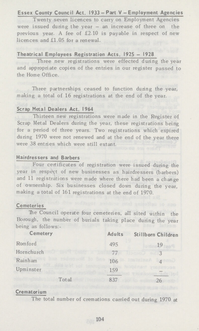 Essex County Council Act, 1933-Part V-Employment Agencies Twenty seven licences to carry on Employment Agencies were issued during the year—an increase of three on the previous year. A fee of £2.10 is payable in respect of new licences and £1.05 for a renewal. Theatrical Employees Registration Acts, 1925—1928 Three new registrations were effected during the year and appropriate copies of the entries in our register passed to the Home Office. Three partnerships ceased to function during the year, making a total of 16 registrations at the end of the year. Scrap Metal Dealers Act, 1964 Thirteen new registrations were made in the Register of Scrap Metal Dealers during the year, these registrations being for a period of three years. Two registrations which expired during 1970 were not renewed and at the end of the year there were 38 entries which were still extant. Hairdressers and Barbers Four certificates of registration were issued during the year in respect of new businesses as hairdressers (barbers) and 11 registrations were made where there had been a change of ownership. Six businesses closed down during the year, making a total of 161 registrations at the end of 1970. Cemeteries The Council operate four cemeteries, all sited within the Borough, the number of burials taking place during the year being as follows:- Cemetery Adults Stillborn Children Romford 495 19 Hornchurch 77 3 Rainham 106 4 Upminster 159 — Total 837 26 Crematorium The total number of cremations carried out during 1970 at 104