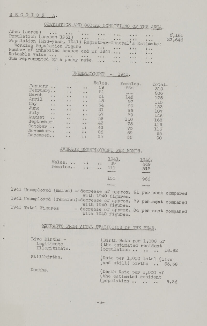 SECTION A. STATISTICS AND SOCIAL CONDITIONS OF THE AREA. Area (acres) 5,161 Population (census 1931) 23,646 Population (Mid-year, 1941) Registrar-General's Estimate: Working population Figure Number of inhabited houses end of 1941 Rateable value Sum represented by a penny rate UNEMPLOYMENT - 1941. Males. Females. Total. January 59 260 319 February 21 185 206 March 31 145 176 April 13 97 110 May 54 99 153 June 21 86 107 July 67 79 146 August 58 110 168 September 43 73 116 October 43 73 116 November 26 69 95 December 35 55 90 AVERAGE UNEMPLOYMENT PER MONTH. 1941. 1940 Males 39 449 Females 111 517 150 966 1941 Unemployed (males) -decrease of approx. 91 per cent compared with 1940 figures. 1941 Unemployed (females)-decrease of approx. 79 per cent compared with 1940 figures 1941 Total Figures - decrease of approx. 84 per cent compared with 1940 figures. EXTRACTS FROM VITAL STATISTICS OF THE YEAR. Live Births Legitimate Illegitimate. (Birth Rate per 1,000 of (the estimated resident (population 18.82 Stillbirths. (Rate per 1,000 total (live (and still) births 33.58 Deaths. (Death Rate per 1,000 of (the estimated resident (population 8.36 3