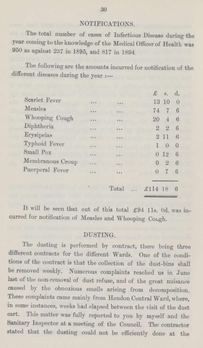 30 NOTIFICATIONS. The total number of cases of Infectious Disease during the year coming to the knowledge of the Medical Officer of Health was 950 as against 237 in 1895, and 817 in 1894. The following are the amounts incurred for notification of the lifferent diseases during the year :— £ s. #] Scarlet Fever 13 10 0 Measles 74 7 6 Whooping Cough 20 4 6 Diphtheria 2 2 6 Erysipelas 2 11 6 Typhoid Fever 1 0 0 Small Pox 0 12 6 Membranous Croup 0 2 6 Puerperal Fever 0 7 6 Total £114 18 6 It will be seen that out of this total £94 11s. Od. was in curred for notification of Measles and Whooping Congh. DUSTING. The dusting is performed by contract, there being three different contracts for the different Wards. One of the condi tions of the contract is that the collection of the dust-bins shall be removed weekly. Numerous complaints reached us in June last of the non-removal of dust refuse, and of the great nuisance caused by the obnoxious smells arising from decomposition. These complaints came mainly from Hendon Central Ward, where, in some instances, weeks had elapsed between the visit of the dust cart. This matter was fully reported to you by myself and the Sanitary Inspector at a meeting of the Council. The contractor stated that the dusting could not be efficiently done at the