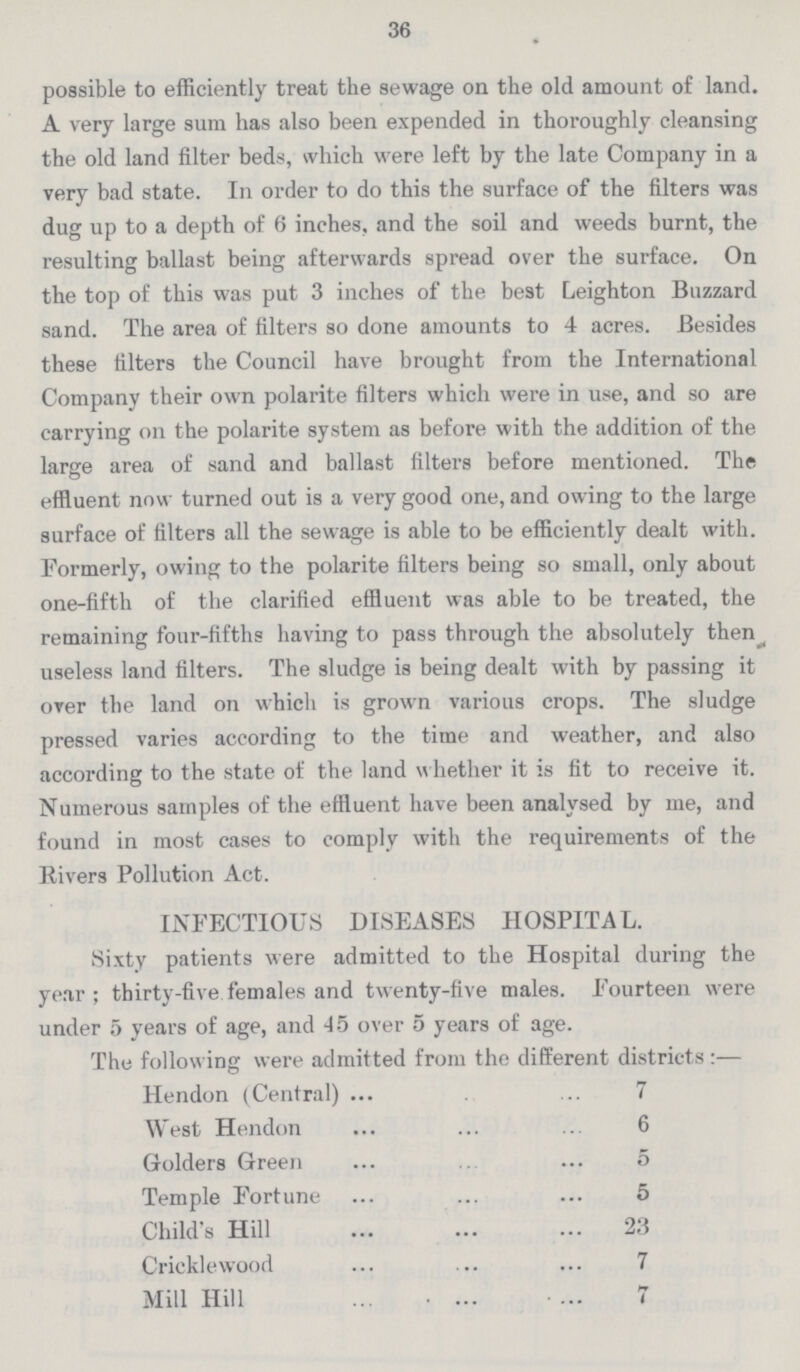 36 possible to efficiently treat the sewage on the old amount of land. A very large sum has also been expended in thoroughly cleansing the old land filter beds, which were left by the late Company in a very bad state. In order to do this the surface of the filters was dug up to a depth of 6 inches, and the soil and weeds burnt, the resulting ballast being afterwards spread over the surface. On the top of this was put 3 inches of the best Leighton Buzzard sand. The area of filters so done amounts to 4 acres. Besides these filters the Council have brought from the International Company their own polarite filters which were in use, and so are carrying on the polarite system as before with the addition of the large area of sand and ballast filters before mentioned. The effluent now turned out is a very good one, and owing to the large surface of filters all the sewage is able to be efficiently dealt with. Formerly, owing to the polarite filters being so small, only about one-fifth of the clarified effluent was able to be treated, the remaining four-fifths having to pass through the absolutely then useless land filters. The sludge is being dealt with by passing it over the land on which is grown various crops. The sludge pressed varies according to the time and weather, and also according to the state of the land whether it is fit to receive it. Numerous samples of the effluent have been analysed by me, and found in most cases to comply with the requirements of the Rivers Pollution Act. INFECTIOUS DISEASES HOSPITAL. Sixty patients were admitted to the Hospital during the year; thirty-five females and twenty-five males. Fourteen were under 5 years of age, and 45 over 5 years of age. The following were admitted from the different districts :— Hendon (Central) 7 West Hendon 6 Golders Green 5 Temple Fortune 5 Child's Hill 23 Cricklewood 7 Mill Hill 7
