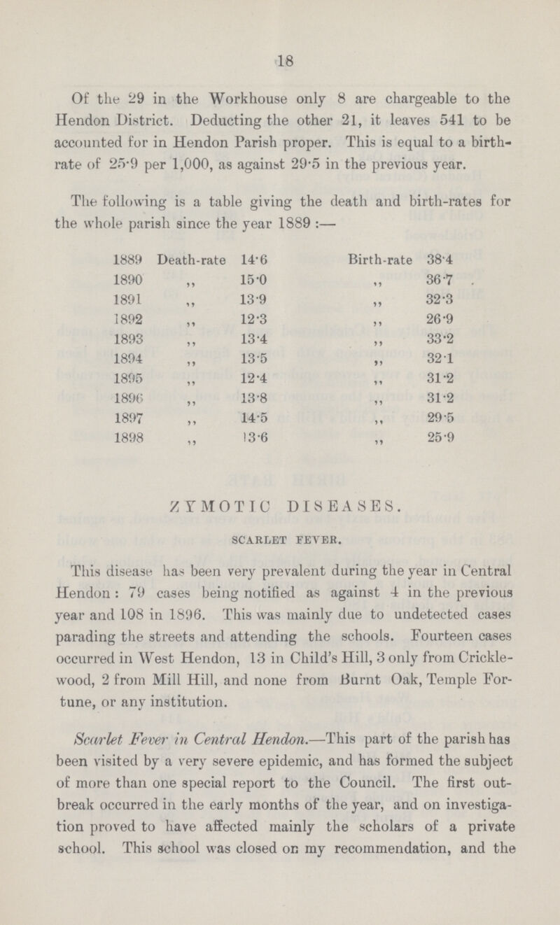 18 Of the 29 in the Workhouse only 8 are chargeable to the Hendon District. Deducting the other 21, it leaves 541 to be accounted for in Hendon Parish proper. This is equal to a birth rate of 25.9 per 1,000, as against 29.5 in the previous year. The following is a table giving the death and birth-rates for the whole parish since the year 1889:- 1889 Death-rate 14.6 Birth-rate 38'4 1890 ,, 15.0 „ 36.7 1891 „ 13.9 „ 32.3 1892 „ 12.3 „ 26.9 1893 „ 13.4 „ 33.2 1894 „ 13.5 „ 32.1 1895 „ 12.4 „ 31.2 1896 „ 13.8 „ 31.2 1897 „ 14.5 „ 29.5 1898 „ 13.6 „25.9 ZYMOTIC DISEASES. scarlet fever. This disease has been very prevalent during the year in Central Hendon : 79 cases being notified as against 4 in the previous year and 108 in 1S96. This was mainly due to undetected cases parading the streets and attending the schools. Fourteen cases occurred in West Hendon, 13 in Child's Hill, 3 only from Crickle wood, 2 from Mill Hill, and none from Burnt Oak, Temple For tune, or any institution. Scarlet Fever in Central Hendon.—This part of the parish has been visited by a very severe epidemic, and has formed the subject of more than one special report to the Council. The first out break occurred in the early months of the year, and on investiga tion proved to have affected mainly the scholars of a private school. This school was closed on my recommendation, and the