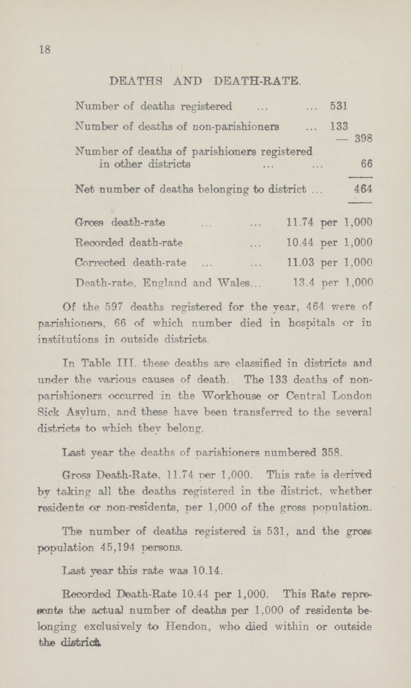 18 DEATHS AND DEATH-RATE. Number of deaths registered 531 Number of deaths of non-parishioners 133 — 398 Number of deaths of parishioners registered in other districts 66 Net number of deaths belonging to district 464 Gross death-rate 11.74 per 1,000 Recorded death-rate 10.44 per 1,000 Corrected death-rate 11.03 per 1,000 Death-rate, England and Wales 13.4 per 1,000 Of the 597 deaths registered for the year, 464 were of parishioners, 66 of which number died in hospitals or in institutions in outside districts. In Table III. these deaths a.re classified in districts and under the various causes of death. The 133 deaths of non parishioners occurred in the Workhouse or Central London Sick Asylum, and these have been transferred to the several districts to which they belong. Last year the deaths of Parishioners numbered 358. Gross Death-Rate. 11.74 per 1,000. This rate is derived by taking all the deaths registered in the district, whether residents or non-residents, per 1,000 of the gross population. The number of deaths registered is 531, and the gross population 45,194 persons. Last year this rate was 10.14. Recorded Death-Rate 10.44 per 1,000. This Rate repre sents the actual number of deaths per 1,000 of residents be longing exclusively to Hendon, who died within or outside the district