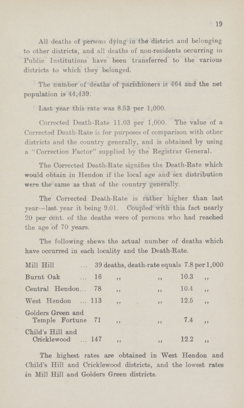 19 All deaths of persons dying in the district and belonging to other districts, and all deaths of non-residents occurring in Public Institutions have been transferred to the various districts to which they belonged. The number of deaths of parishioners is 464 and the net population is 44,439. Last year this rate was 8.53 per 1,000. Corrected Death-Rate 11.03 per 1,000. The value of a Corrected Death-Rate is for purposes of comparison with other districts and the country generally, and is obtained by using a Correction Factor supplied by the Registrar General. The Corrected Death-Rate signifies the Death-Rate which would obtain in Hendon if the local age and sex distribution were the same as that of the country generally. The Corrected Death-Rate is rather higher than last year—last year it being 9.01. Coupled with this fact nearly 20 per cent. of the deaths were of persons who had reached the age of 70 years. The highest rates are obtained in West Hendon and Child's Hill and Cricklewood districts, and the lowest rates dn Mill Hill and Golders Green districts. The following shews the actual number of deaths which have occurred in each locality and the Death-Rate. Mill Hill 39 deaths, death-rate equals 7.8 per 1,000 Burnt Oak 16 ,, ,, 10.3 ,, Central Hendon 78 ,, ,, 10.4 ,, West Hendon 113 ,, ,, 12.5 ,, Golders Green and Temple Fortune 71 ,, ,, 7.4 ,, Child's Hill and Cricklewood 147 ,, ,, 12.2 ,,