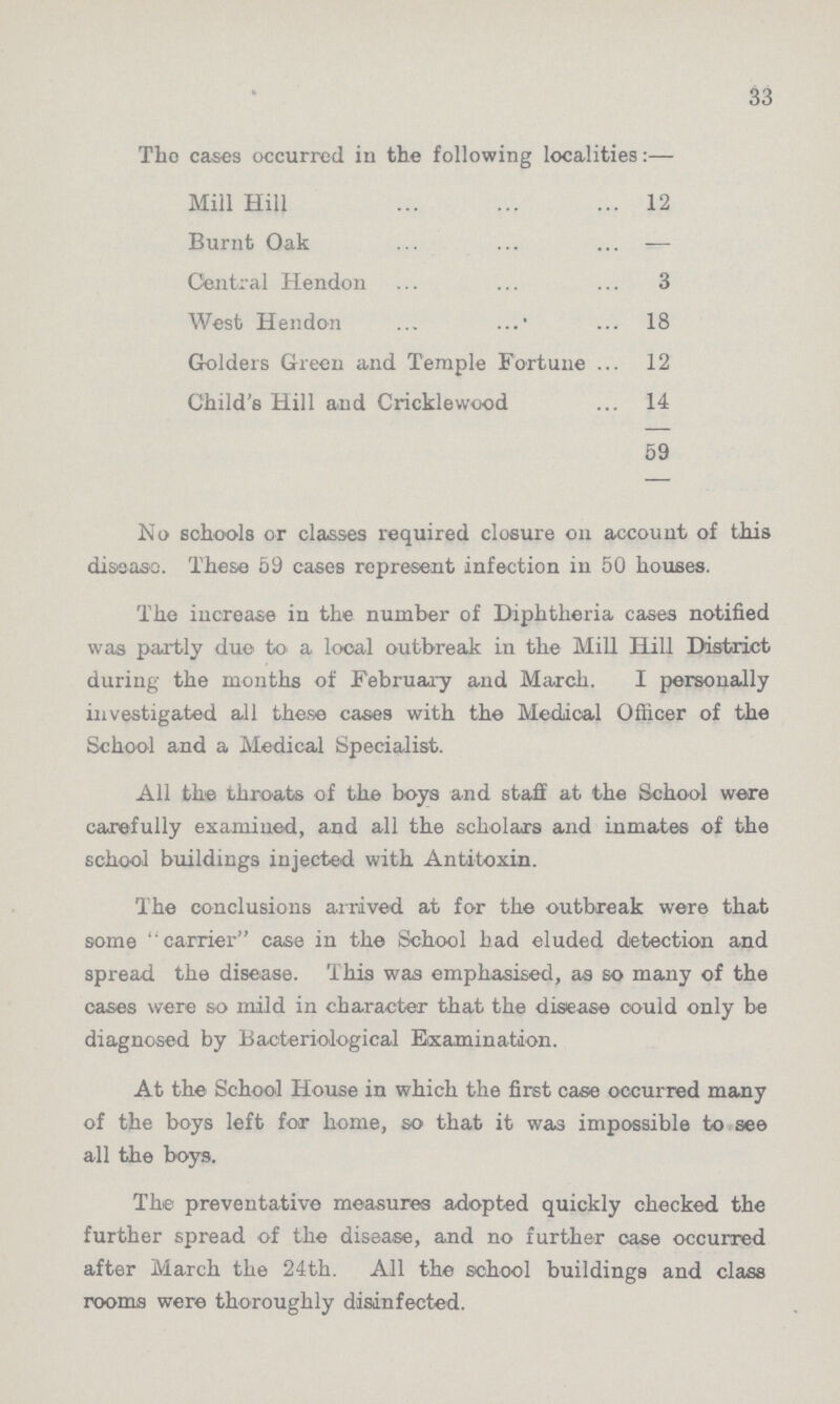 33 Tho cases occurred in the following localities:— Mill Hill 12 Burnt Oak — Central Hendon 3 West Hendon 18 Golders Green and Temple Fortune 12 Child's Hill and Cricklewood 14 59 No schools or classes required closure on account of this disease. These 59 cases represent infection in 50 houses. The increase in the number of Diphtheria cases notified was partly duo to a local outbreak in the Mill Hill District during the months of February and March. I personally investigated all these cases with the Medical Officer of the School and a Medical Specialist. All the throats of the boys and staff at the School were carefully examined, and all the scholars and inmates of the school buildings injected with Antitoxin. The conclusions arrived at for the outbreak were that some carrier case in the School had eluded detection and spread the disease. This was emphasised, as so many of the cases were so mild in character that the disease could only be diagnosed by Bacteriological Examination. At the School House in which the first case occurred many of the boys left for home, so that it was impossible to see all the boys. The preventative measures adopted quickly checked the further spread of the disease, and no further case occurred after March the 24th. All the school buildings and class rooms were thoroughly disinfected.