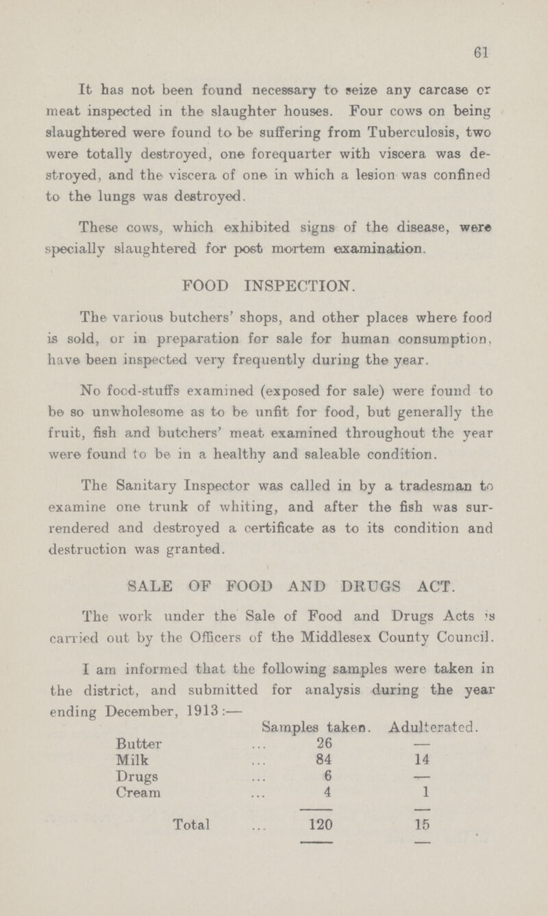 61 It has not been found necessary to seize any carcase or meat inspected in the slaughter houses. Four cows on being slaughtered were found to be suffering from Tuberculosis, two were totally destroyed, one forequarter with viscera was de stroyed, and the viscera of one in which a lesion was confined to the lungs was destroyed. These cows, which exhibited signs of the disease, were specially slaughtered for post mortem examination. FOOD INSPECTION. The various butchers' shops, and other places where food is sold, or in preparation for sale for human consumption, have been inspected very frequently during the year. No food-stuffs examined (exposed for sale) were found to be so unwholesome as to be unfit for food, but generally the fruit, fish and butchers' meat examined throughout the year were found to be in a healthy and saleable condition. The Sanitary Inspector was called in by a tradesman to examine one trunk of whiting, and after the fish was sur rendered and destroyed a certificate as to its condition and destruction was granted. SALE OF FOOD AND DRUGS ACT. The work under the Sale of Food and Drugs Acts is carried out by the Officers of the Middlesex County Council. I am informed that the following samples were taken in the district, and submitted for analysis during the year ending December, 1913:— Samples taken. Adulterated. Butter 26 — Milk 84 14 Drugs 6 — Cream 4 1 Total 120 15