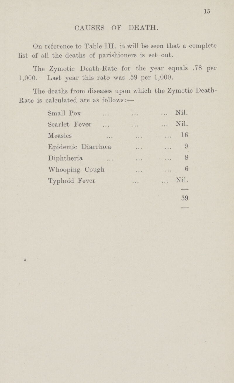 15 CAUSES OF DEATH. On reference to Table III. it will be seen that a complete list of all the deaths of parishioners is set out. The Zymotic Death-Rate for the year equals .78 per 1,000. La6t year this rate was .59 per 1,000. The deaths from diseases upon which the Zymotic Death Rate is calculated are as follows:— Small Pox Nil. Scarlet Fever Nil. Measles 16 Epidemic Diarrhœa 9 Diphtheria 8 Whooping Cough 6 Typhoid Fever Nil. 39