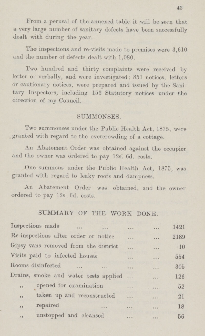 43 From a perusal of the annexed table it will be see n that a very large number of sanitary defects have been successfully dealt with during the year. The inspections and re-visits made to premises were 3,610 and the. number of defects dealt with 1,080. Two hundred and thirty complaints were received by letter or verbally, and wire investigated; 851 notices, letters or cautionary notices, were prepared and issued by the Sani tary Inspectors, including 153 Statutory notices under the direction of my Council. SUMMONSES. Two summonses under the Public Health Act, 1875, were granted with regard to the overcrowding of a cottage. An Abatement Order was obtained against the occupier and the owner was ordered to pay 12s. 6d. costs. One summons under the Public Health Act, 1875, was granted with regard to leaky roofs and dampness. An Abatement Order was obtained, and the owner ordered to pay 12s. 6d. costs. SUMMARY OF THE WORK DONE. Inspections made 1421 Re-inspections after order or notice 2189 Gipsy vans removed from the district 10 Visits paid to infected houses 554 Rooms disinfected 305 Drains, smoke and water tests applied 126 ,, opened for examination 52 ,, taken up and reconstructed 21 ,, repaired 18 ,, unstopped and cleansed 56