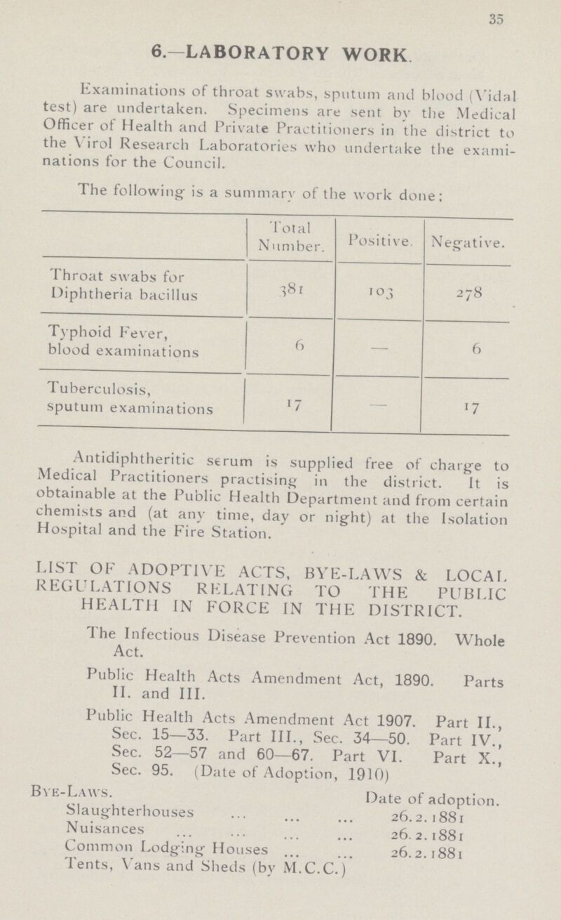 35 6.—LABORATORY WORK. Examinations of throat swabs, sputum and blood (Vidal test) are undertaken. Specimens are sent by the Medical Officer of Health and Private Practitioners in the district to the Virol Research Laboratories who undertake the exami nations for the Council. The following is a summary of the work done: Total Number. Positive. Negative. Throat swabs for Diphtheria bacillus 381 103 278 Typhoid Fever, blood examinations 6 - 6 Tuberculosis, sputum examinations 17 - 17 Antidiphtheritic serum is supplied free of charge to Medical Practitioners practising in the district. It is obtainable at the Public Health Department and from certain chemists and (at any time, day or night) at the Isolation Hospital and the Fire Station. LIST OF ADOPTIVE ACTS, BYE-LAWS & LOCAL REGULATIONS RELATING TO THE PUBLIC HEALTH IN FORCE IN THE DISTRICT. The Infectious Disease Prevention Act 1890. Whole Act. Public Health Acts Amendment Act, 1890. Parts II. and III. Public Health Acts Amendment Act 1907. Part II., Sec. 15—33. Part III., Sec. 34—50. Part IV., Sec. 52—57 and 60—67. Part VI. Part X., Sec. 95. (Date of Adoption, 1910) Bye-Laws. Date of adoption. Slaughterhouses 26.2.1881 Nuisances 26.2.1881 Common Lodging Houses 26.2.1881 Tents, Vans and Sheds (by M.C.C.)