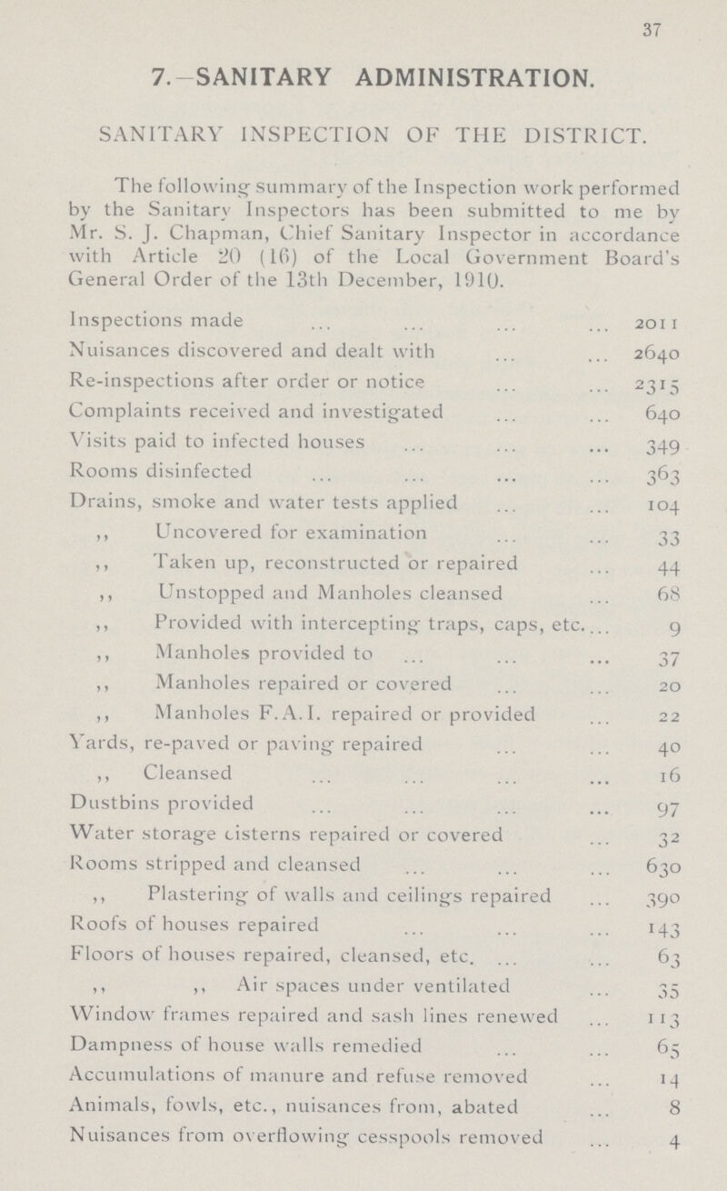 37 7.—SANITARY ADMINISTRATION. SANITARY INSPECTION OF THE DISTRICT. The following summary of the Inspection work performed by the Sanitary Inspectors has been submitted to me by Mr. S. J. Chapman, Chief Sanitary Inspector in accordance with Article 20 (16) of the Local Government Board's General Order of the 13th December, 1910. Inspections made 2011 Nuisances discovered and dealt with 2640 Re-inspections after order or notice 2315 Complaints received and investigated 640 Visits paid to infected houses 349 Rooms disinfected 363 Drains, smoke and water tests applied 104 ,, Uncovered for examination 33 ,, Taken up, reconstructed or repaired 44 ,, Unstopped and Manholes cleansed 68 ,, Provided with intercepting traps, caps, etc. 9 ,, Manholes provided to 37 ,, Manholes repaired or covered 20 ,, Manholes F.A.I. repaired or provided 22 Yards, re-paved or paving repaired 40 ,, Cleansed 16 Dustbins provided 97 Water storage cisterns repaired or covered 32 Rooms stripped and cleansed 630 ,, Plastering of walls and ceilings repaired 390 Roofs of houses repaired 143 Floors of houses repaired, cleansed, etc. 63 ,, ,, Air spaces under ventilated 35 Window frames repaired and sash lines renewed 113 Dampness of house walls remedied 65 Accumulations of manure and refuse removed 14 Animals, fowls, etc., nuisances from, abated 8 Nuisances from overflowing cesspools removed 4