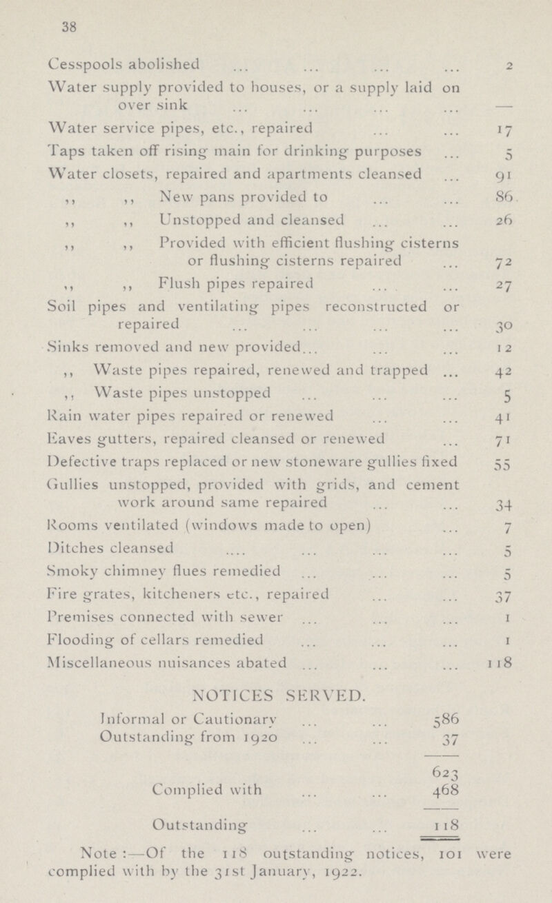 38 Cesspools abolished 2 Water supply provided to houses, or a supply laid on over sink — Water service pipes, etc., repaired 17 Taps taken off rising main for drinking purposes 5 Water closets, repaired and apartments cleansed 91 ,, ,, New pans provided to 86 ,, ,, Unstopped and cleansed 26 ,, ,, Provided with efficient flushing cisterns or flushing cisterns repaired 72 ,, ,, Flush pipes repaired 27 Soil pipes and ventilating pipes reconstructed or repaired 30 Sinks removed and new provided 12 ,, Waste pipes repaired, renewed and trapped 42 ,, Waste pipes unstopped 5 Rain water pipes repaired or renewed 41 Eaves gutters, repaired cleansed or renewed 71 Defective traps replaced or new stoneware gullies fixed 55 Gullies unstopped, provided with grids, and cement work around same repaired 34 Rooms ventilated (windows made to open) 7 Ditches cleansed 5 Smoky chimney flues remedied 5 Firegrates, kitcheners etc., repaired 37 Premises connected with sewer 1 Flooding of cellars remedied 1 Miscellaneous nuisances abated 118 NOTICES SERVED. Informal or Cautionary 586 Outstanding from 1920 37 623 Complied with 468 Outstanding 118 Note:—Of the 118 outstanding notices, 101 were complied with by the 31st January, 1922.