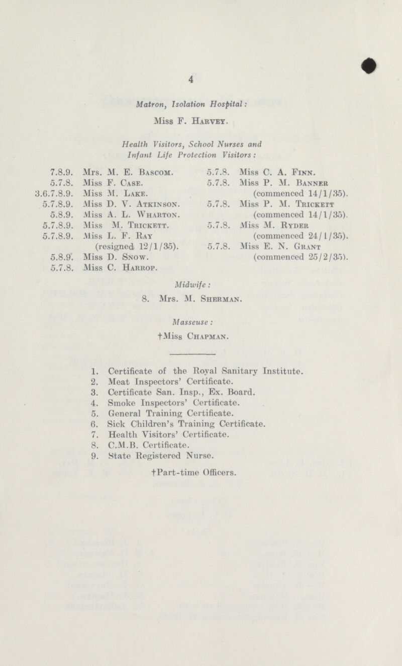 4 Matron, Isolation Hospital: Miss F. Harvey, Health Visitors, School Nurses and Infant Life Protection Visitors: 7.8.9. Mrs. M. E. Bascom. 5.7.8. Miss C. A. Finn. 5.7.8. Miss F. Case. 5.7.8. Miss P. M. Banner 3.6.7.8.9. Miss M. Lake. (commenced 14/1/35). 5.7.8.9. Miss D. V. Atkinson. 5.7.8. Miss P. M. Trickett 5.8.9. Miss A. L. Wharton. (commenced 14/1/35). 5.7.8.9. M iss M. Trickett. 5.7.8. Miss M. Ryder 5.7.8.9. Miss L. F. Ray (commenced 24/1/35). (resigned 12/1/35). 5.7.8. Miss E. N. Grant 5.8.9. Miss D. Snow. (commenced 25/2/35). 5.7.8. Miss C. Harrop. Midwife : 8. Mrs. M. Sherman. Masseuse: fMiss Chapman. 1. Certificate of the Royal Sanitary Institute. 2. Meat Inspectors' Certificate. 3. Certificate San. Insp., Ex. Board. 4. Smoke Inspectors' Certificate. 5. General Training Certificate. 6. Sick Children's Training Certificate. 7. Health Visitors' Certificate. 8. C.M.B. Certificate. 9. State Registered Nurse. †Part-time Officers.
