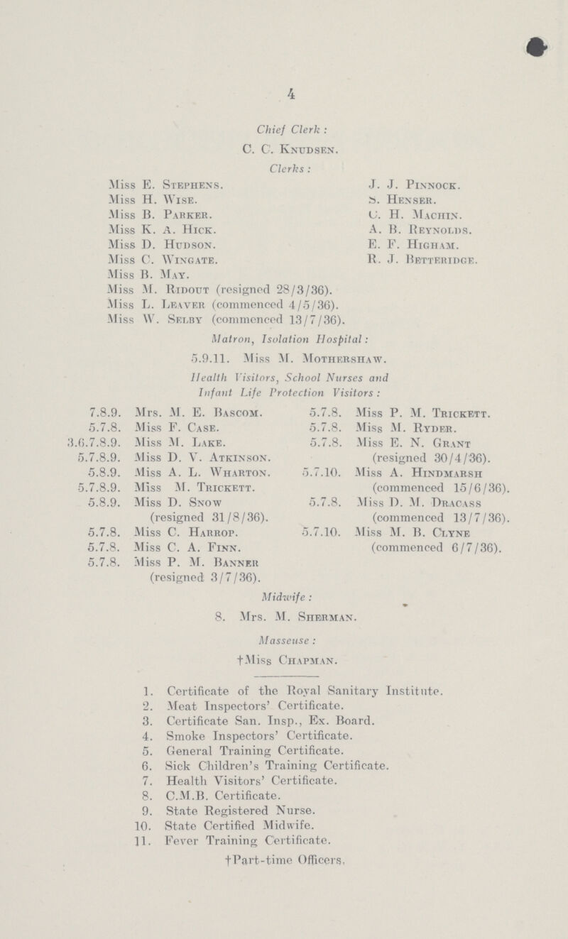 4 Chief Clerk : C. C. Knudsen. Clerks : Miss E. Stephens. J. J. Pinnock. Miss H. Wise. s. Henser. Miss B. Parker. U. H. Machin. Miss K. A. Hick. A. B. Reynolds. Miss D. Hudson. E. F. Higham. Miss C. Wingate. R. J. Bktteridge. Miss B. May. Mi ss M. Ridout (resigned 28/3/36). Miss L. Leaver (commenced 4/5/36). M iss W. Set>by (commenced 13/7/36). Matron, Isolation Hospital: 5.9.11. Mi ss M. Mothershaw. Health Visitors, School Nurses and Infant Life Protection Visitors: 7.8.9. Mrs. M. E. Bascom. 5.7.8. Miss P. M. Trickett. 5.7.8. Miss F. Case. 5.7.8. Miss M. Ryder. 3.6.7.8.9. Miss M. Lake. 5.7.8. Miss E. N. Grant 5.7.8.9. Miss D. V. Atkinson. (resigned 30/4/36). 5.8.9. Miss A. L. Wharton. 5.7.10. Miss A. Hindmarsh 5.7.8.9. Miss M. Trickett. (commenced 15/6/36). 5.8.9. Miss D. Snow 5.7.8. Miss D. M. Dracass (resigned 31/8/36). (commenced 13/7/36). 5.7.8. Miss C. Harrop. 5.7.10. Miss M. B. Clyne 5.7.8. Miss C. A. Finn. (commenced 6/7/36). 5.7.8. Miss P. M. Banner (resigned 3/7/36). Midwife : 8. Mrs. M. Sherman. Masseuse : †Miss Chapman. 1. Certificate of the Royal Sanitary Institute. 2. Meat Inspectors' Certificate. 3. Certificate San. Insp., Ex. Board. 4. Smoke Inspectors' Certificate. 5. General Training Certificate. 6. Sick Children's Training Certificate. 7. Health Visitors' Certificate. 8. C.M.B. Certificate. 9. State Registered Nurse. 10. State Certified Midwife. 11. Fever Training Certificate. †Part-time Officers.