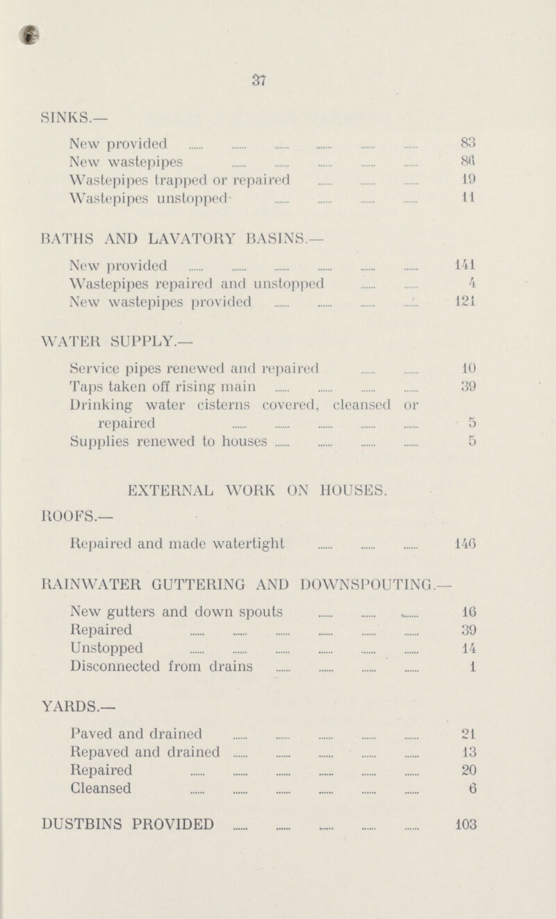 37 SINKS.— New provided 83 New wastepipes 8ft Wastepipes trapped or repaired 19 Wastepipes unstopped 11 BATHS AND LAVATORY BASINS.— New provided 141 Wastepipes repaired and unstopped 4 New wastepipes provided 121 WATER SUPPLY.— Service pipes renewed and repaired 10 Taps taken off rising main 39 Drinking water cisterns covered, cleansed or repaired 5 Supplies renewed to houses 5 EXTERNAL WORK ON HOUSES. ROOFS.— Repaired and made watertight 146 RAINWATER GUTTERING AND DOWNSPOUTING.— New gutters and down spouts 16 Repaired 39 Unstopped 14 Disconnected from drains 1 YARDS.— Paved and drained 21 Repaved and drained 13 Repaired 20 Cleansed 6 DUSTBINS PROVIDED 103