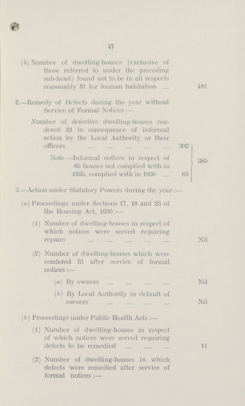 47 (4) Number of dwelling-houses (exclusive of those referred to under the preceding sub-head) found not to be in all respects reasonably fit for human habitation 481 2.—Remedy of Defects during the year without Service of Formal Notices:— Number of defective dwelling-houses ren dered fit in consequence of informal action by the Local Authority or their officers 302 Note.—Informal notices in respect of 83 houses not complied with in 1935, complied with in 1936 83 385 3.—Action under Statutory Powers during the year:— (a) Proceedings under Sections 17, 18 and 23 of the Housing Act, 1930 (1) Number of dwelling-houses in respect of which notices were served requiring repairs Nil (2) Number of dwelling-houses which were rendered fit after service of formal notices:— (a) By owners Nil (b) By Local Authority in default of owners Nil (b) Proceedings under Public Health Acts:— (1) Number of dwelling-houses in respect of which notices were served requiring defects to be remedied 11 (2) Number of dwelling-houses in which defects were remedied after service of formal notices:—