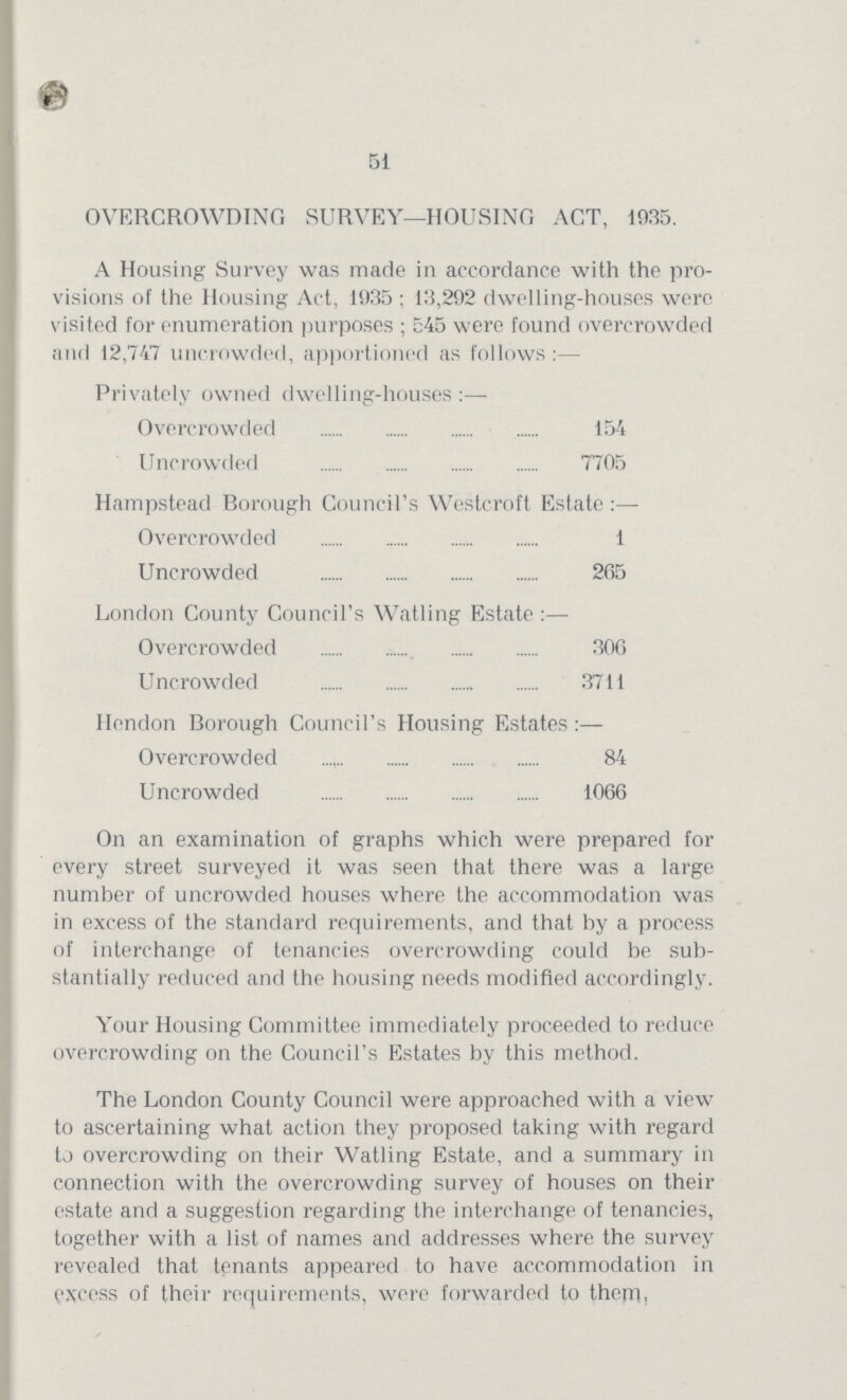 51 OVERCROWDING SURVEY—HOUSING ACT, 1935. A Housing Survey was made in accordance with the pro visions of the Housing Act, 1935 ; 13,292 dwelling-houses were visited for enumeration purposes ; 545 were found overcrowded and 12,747 uncrowded, apportioned as follows :— Privately owned dwelling-houses :— Overcrowded 154 Uncrowded 7705 Hampstead Borough Council's Westcroft Estate :— Overcrowded 1 Uncrowded 265 London County Council's Watling Estate :— Overcrowded 306 Uncrowded 3711 Hendon Borough Council's Housing Estates :— Overcrowded 84 Uncrowded 1066 On an examination of graphs which were prepared for every street surveyed it was seen that there was a large number of uncrowded houses where the accommodation was in excess of the standard requirements, and that by a process of interchange of tenancies overcrowding could be sub stantially reduced and the housing needs modified accordingly. Your Housing Committee immediately proceeded to reduce overcrowding on the Council's Estates by this method. The London County Council were approached with a view to ascertaining what action they proposed taking with regard to overcrowding on their Watling Estate, and a summary in connection with the overcrowding survey of houses on their estate and a suggestion regarding the interchange of tenancies, together with a list of names and addresses where the survey revealed that tenants appeared to have accommodation in excess of their requirements, were forwarded to them.