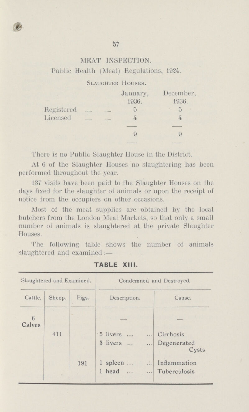 57 MEAT INSPECTION. Public Health (Meat) Regulations, 1924. Slaughter Houses. January, 1936. December, 1936. Registered 5 5 Licensed 4 4 9 9 There is no Public Slaughter House in the District. At 6 of the Slaughter Houses no slaughtering has been performed throughout the year. 137 visits have been paid to the Slaughter Houses on the days fixed for the slaughter of animals or upon the receipt of notice from the occupiers on other occasions. Most of the meat supplies are obtained by the local butchers from the London Meat Markets, so that only a small number of animals is slaughtered at the private Slaughter Houses. The following table shows the number of animals slaughtered and examined :— TABLE XIII. Slaughtered and Examined. Condemned and Destroyed. Cattle. Slieep. Pigs. Description. Cause. 6 Calves — — 411 5 livers Cirrhosis 3 livers Degenerated Cysts 191 1 spleen Inflammation 1 head Tuberculosis