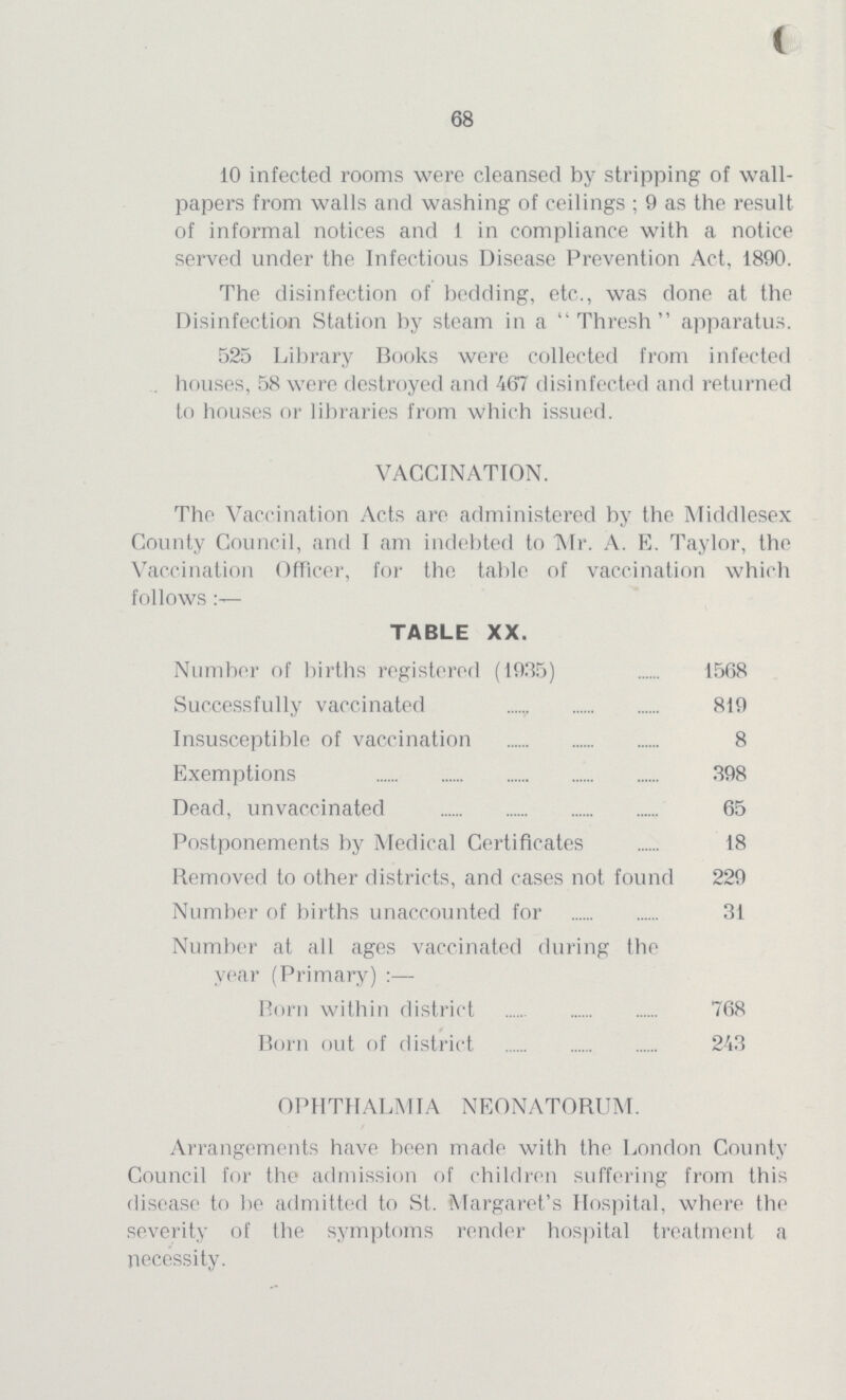 68 10 infected rooms were cleansed by stripping of wall papers from walls and washing of ceilings ; 9 as the result of informal notices and 1 in compliance with a notice served under the Infectious Disease Prevention Act, 1890. The disinfection of bedding, etc., was done at the Disinfection Station by steam in a Thresh apparatus. 525 Library Books were collected from infected houses, 58 were destroyed and 467 disinfected and returned to houses or libraries from which issued. VACCINATION. The Vaccination Acts are administered by the Middlesex County Council, and I am indebted to Mr. A. E. Taylor, the Vaccination Officer, for the table of vaccination which follows TABLE XX. Number of births registered (1935) 1568 Successfully vaccinated 819 Insusceptible of vaccination 8 Exemptions 398 Dead, unvaccinated 65 Postponements by Medical Certificates 18 Removed to other districts, and cases not found 229 Number of births unaccounted for 31 Number at all ages vaccinated during the year (Primary) Born within district 768 Born out of district 243 OPHTHALMIA NEONATORUM. Arrangements have been made with the London County Council for the admission of children suffering from this disease to be admitted to St. Margaret's Hospital, where the severity of the symptoms render hospital treatment a necessity.