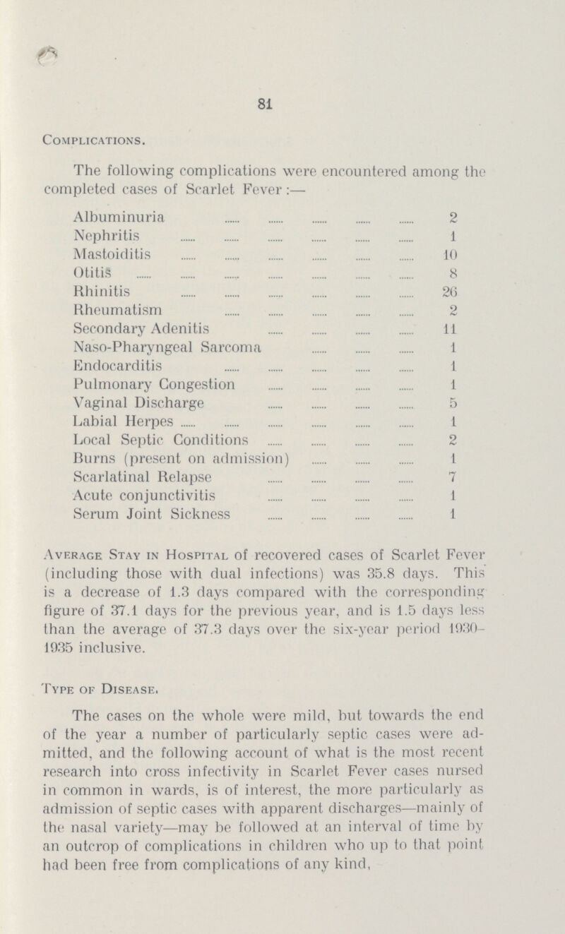 81 Complications. The following complications were encountered among the completed cases of Scarlet Fever Albuminuria 2 Nephritis 1 Mastoiditis 10 Otitis 8 Rhinitis 26 Rheumatism 2 Secondary Adenitis 11 Naso-Pharyngeal Sarcoma 1 Endocarditis 1 Pulmonary Congestion 1 Vaginal Discharge 5 Labial Herpes 1 Local Septic Conditions 2 Burns (present on admission) 1 Scarlatinal Relapse 7 Acute conjunctivitis 1 Serum Joint Sickness 1 Average Stay in Hospital of recovered cases of Scarlet Fever (including those with dual infections) was 35.8 days. This is a decrease of 1.3 days compared with the corresponding figure of 37.1 days for the previous year, and is 1.5 days less than the average of 37.3 days over the six-year period 1030 1935 inclusive. Type of Disease. The cases on the whole were mild, but towards the end of the year a number of particularly septic cases were ad mitted, and the following account of what is the most recent research into cross infectivity in Scarlet Fever cases nursed in common in wards, is of interest, the more particularly as admission of septic cases with apparent discharges—mainly of the nasal variety—may be followed at an interval of time by an outcrop of complications in children who up to that point had been free from complications of any kind,