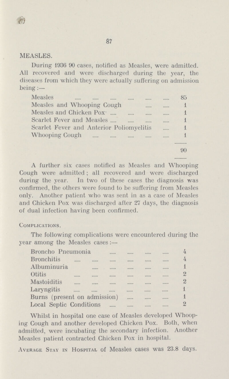 87 MEASLES. During 1936 90 cases, notified as Measles, were admitted. All recovered and were discharged during the year, the diseases from which they were actually suffering on admission being Measles 85 Measles and Whooping Cough 1 Measles and Chicken Pox- 1 Scarlet Fever and Measles 1 Scarlet Fever and Anterior Poliomyelitis 1 Whooping Cough 1 90 A further six cases notified as Measles and Whooping Cough were admitted ; all recovered and were discharged during the year. In two of these cases the diagnosis was confirmed, the others were found to be suffering from Measles only. Another patient who was sent in as a case of Measles and Chicken Pox was discharged after 27 days, the diagnosis of dual infection having been confirmed. Complications. The following complications were encountered during the year among the Measles cases :— Broncho Pneumonia 4 Bronchitis 4 Albuminuria 1 Otitis 2 Mastoiditis 2 Laryngitis 1 Burns (present on admission) 1 Local Septic Conditions 2 Whilst in hospital one case of Measles developed Whoop ing Cough and another developed Chicken Pox. Both, when admitted, were incubating the secondary infection. Another Measles patient contracted Chicken Pox in hospital. Average Stay in Hospital of Measles cases was 23.8 days.