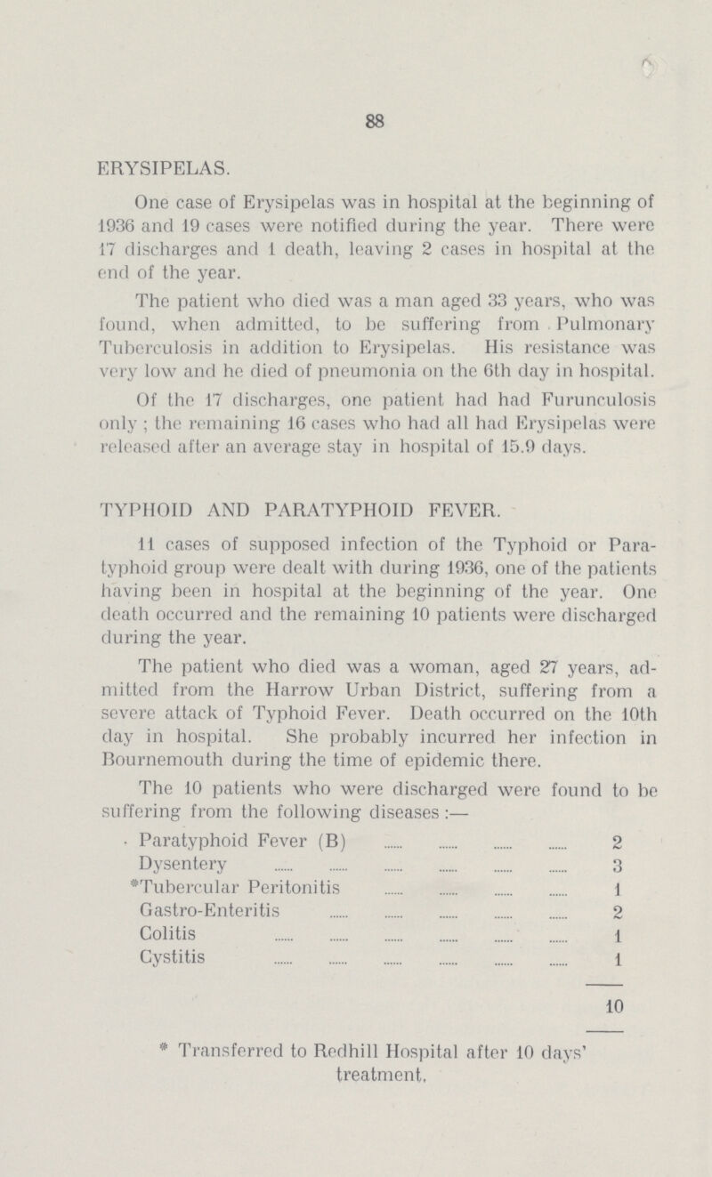 88 ERYSIPELAS. One case of Erysipelas was in hospital at the beginning of 1936 and 19 cases were notified during the year. There were 17 discharges and 1 death, leaving 2 cases in hospital at the end of the year. The patient who died was a man aged 33 years, who was found, when admitted, to be suffering from Pulmonary Tuberculosis in addition to Erysipelas. His resistance was very low and he died of pneumonia on the 6th day in hospital. Of the 17 discharges, one patient had had Furunculosis only ; the remaining 16 cases who had all had Erysipelas were released after an average stay in hospital of 15.9 days. TYPHOID AND PARATYPHOID FEVER. 11 cases of supposed infection of the Typhoid or Para typhoid group were dealt with during 1936, one of the patients having been in hospital at the beginning of the year. One death occurred and the remaining 10 patients were discharged during the year. The patient who died was a woman, aged 27 years, ad mitted from the Harrow Urban District, suffering from a severe attack of Typhoid Fever. Death occurred on the 10th day in hospital. She probably incurred her infection in Bournemouth during the time of epidemic there. The 10 patients who were discharged were found to be suffering from the following diseases Paratyphoid Fever (B) 2 Dysentery 3 *Tubercular Peritonitis 1 Gastro-Enteritis 2 Colitis 1 Cystitis 1 10 * Transferred to Redhill Hospital after 10 days' treatment,