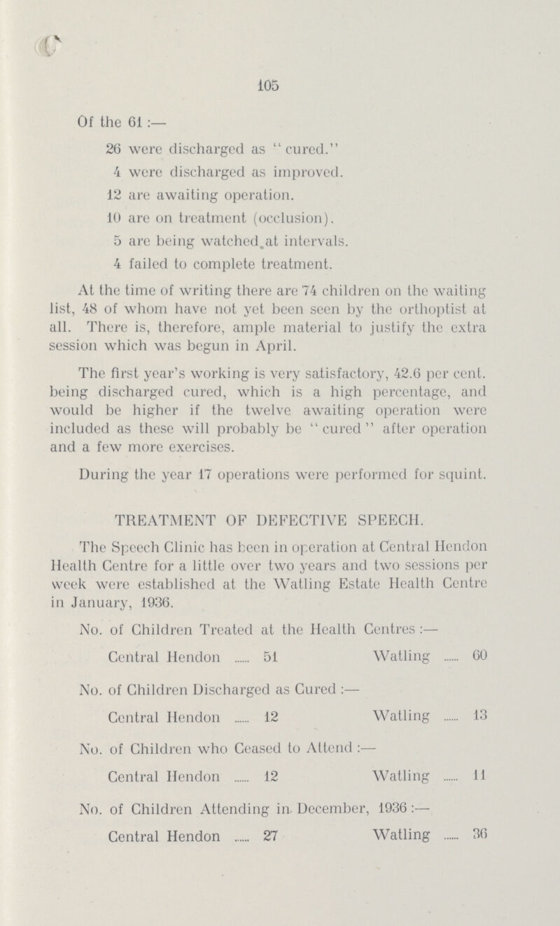 105 Of the 61:— 26 were discharged as cured. 4 were discharged as improved. 12 are awaiting operation. 10 are on treatment (occlusion). 5 are being watched.at intervals. 4 failed to complete treatment. At the time of writing there are 74 children on the waiting list, 48 of whom have not yet been seen by the orthoptist at all. There is, therefore, ample material to justify the extra session which was begun in April. The first year's working is very satisfactory, 42.6 per cent. being discharged cured, which is a high percentage, and would be higher if the twelve awaiting operation were included as these will probably be cured after operation and a few more exercises. During the year 17 operations were performed for squint. TREATMENT OF DEFECTIVE SPEECH. The Speech Clinic has been in operation at Central Hendon Health Centre for a little over two years and two sessions per week were established at the Watling Estate Health Centre in January, 1936. No. of Children Treated at the Health Centres:— Central Hendon 51 Watling 60 No. of Children Discharged as Cured:— Central Hendon 12 Watling 13 No. of Children who Ceased to Attend:— Central Hendon 12 Watling 11 No. of Children Attending in. December, 1936:— Central Hendon 27 Watling 36