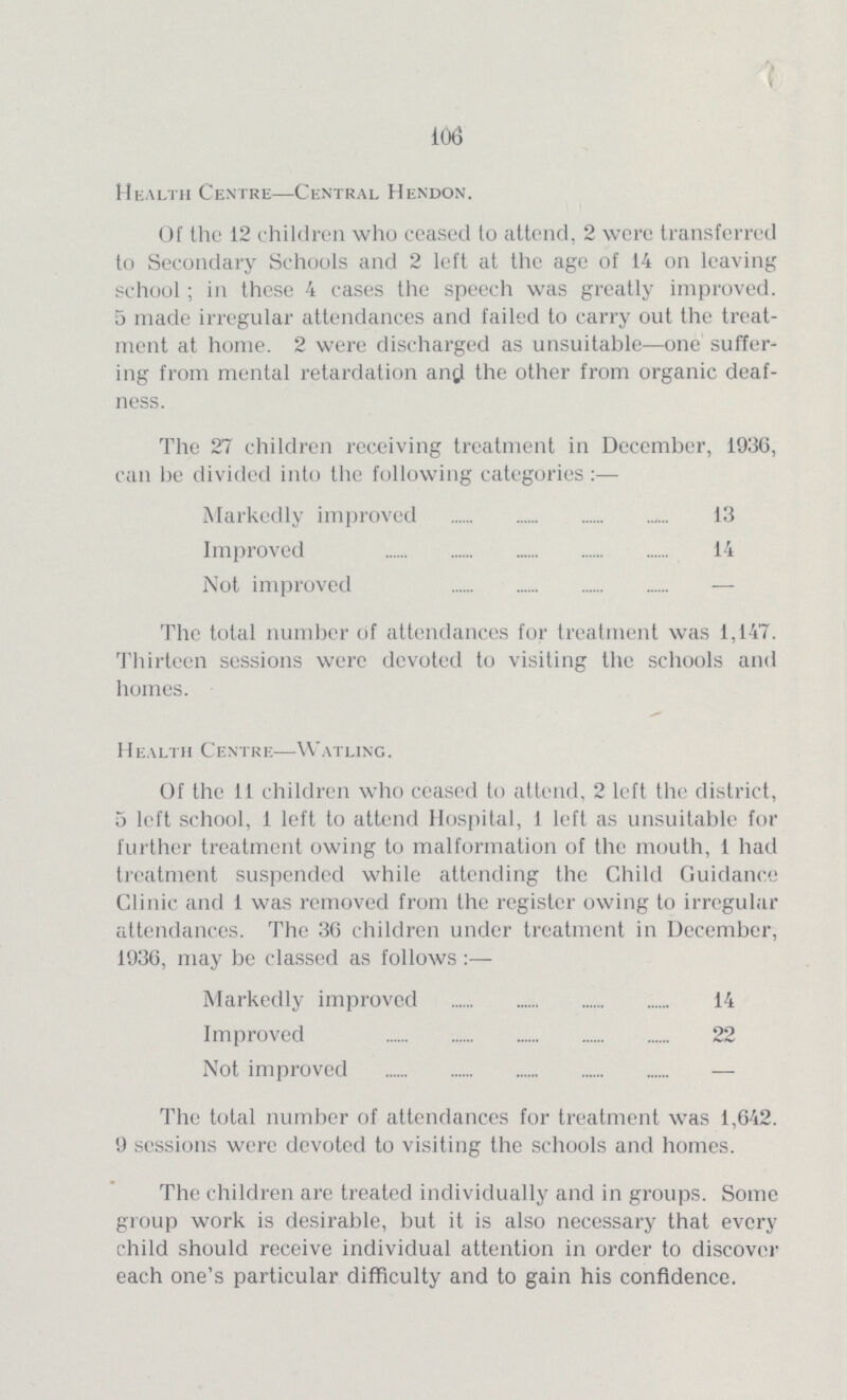 106 Health Centre—Central Hendon. Of the 12 children who ceased to attend, 2 were transferred to Secondary Schools and 2 left at the age of 14 on leaving school ; in these 4 cases the speech was greatly improved. 5 made irregular attendances and failed to carry out the treat ment at home. 2 were discharged as unsuitable—one suffer ing from mental retardation and the other from organic deaf ness. The 27 children receiving treatment in December, 193i can be divided into the following categories:— Markedly improved 13 Improved 14 Not improved — The total number of attendances for treatment was 1,147. Thirteen sessions were devoted to visiting the schools and homes. Health Centre—Watling. Of the 11 children who ceased to attend, 2 left the district, 5 left school, 1 left to attend Hospital, 1 left as unsuitable for further treatment owing to malformation of the mouth, 1 had treatment suspended while attending the Child Guidance Clinic and 1 was removed from the register owing to irregular attendances. The 36 children under treatment in December, 1936, may be classed as follows:— Markedly improved 14 Improved 22 Not improved — The total number of attendances for treatment was 1,642. 9 sessions were devoted to visiting the schools and homes. The children are treated individually and in groups. Some group work is desirable, but it is also necessary that every child should receive individual attention in order to discover each one's particular difficulty and to gain his confidence.