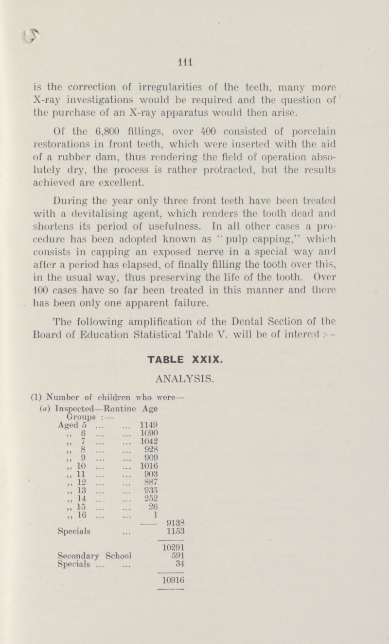 111 is the correction of irregularities of the teeth, many more X-ray investigations would be required and the question of the purchase of an X-ray apparatus would then arise. Of the 6,800 fillings, over 400 consisted of porcelain restorations in front teeth, which were inserted with the aid of a rubber dam, thus rendering the field of operation abso lutely dry, the process is rather protracted, but the results achieved are excellent. During the year only three front teeth have been treated with a devitalising agent, which renders the tooth dead and shortens its period of usefulness. In all other cases a pro cedure has been adopted known as  pulp capping, which consists in capping an exposed nerve in a special way and after a period has elapsed, of finally filling the tooth over this, in the usual way, thus preserving the life of the tooth. Over 100 cases have so far been treated in this manner and there has been only one apparent failure. The following amplification of the Dental Section of the Board of Education Statistical Table V. will be of interest TABLE XXIX. ANALYSIS. (1) Number of children who were— (a) Inspected—Routine Groups: — Age Aged 5 1149 „ 6 1090 ,, 7 1042 „ 8 928 „ 9 909 „ 10 1016 „ 11 903 „ 12 887 „ 13 935 „ 14 252 ,, 15 26 „ 16 1 9138 Specials 1153 10291 Secondary School 591 Specials 34 10916