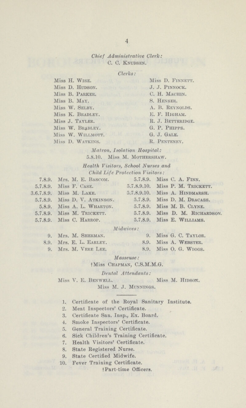 4 Chief Administrative Cleric: C. C. Knudsen. Clerks: Miss H. Wise. Miss D. Hudson. Miss B. Parker. Miss B. May. Miss W. Selby. Miss K. Bradley. Miss J. Tayler. Miss W. Bradley'. Miss W. wlllmott. Miss D. Watkins. Miss D. Finnett. J. J. plnnock. c. h. Machin. S. Hensek. a. b. Reynolds. E. F. Higham. R. J. Betteridge. G. P. Phipps. G. J. Gale. R. Penteney. Matron, Isolation Hospital: 5.8.10. Miss M. Mothershaw. Health Visitors, School Nurses and Child Life Protection Visitors: 7.8.9. Mrs. M. E. BaScom. 5.7.8.9. Miss F. Case. 3.6.7.8.9. Miss M. Lake. 5.7.8.9. Miss D. V. Atkinson. 5.8.9. Miss A. L. Wharton. 5.7.8.9. Miss M. Trickett. 5.7.8.9. Miss C. Harrop. 5.7.8.9. Miss C. A. Finn. 5.7.8.9.10. Miss P. M. Trickett. 5.7.8.9.10. Miss A. Hindmarsh. 5.7.8.9. Miss D. M. Dracass. 5.7.8.9. Miss M. B. Clyne. 5.7.8.9. Miss D. M. Richardson. 5.7.8.9. Miss E. Williams. Midwives: 9. Mrs. M. Sherman. 8.9. Mrs. E. L. Earley. 9. Mrs. M. Vere Lee. 9. Miss G. C. Taylor. 8.9. Miss A. Webster. 8.9. Miss O. G. Wiggs. Masseuse: tMiss Chapman, C.S.M.M.G. Dental Attendants: Miss V. E. Benwell. Miss M. Hidson. Miss M. J. Munnings. 1. Certificate of the Royal Sanitary Institute. 2. Meat Inspectors' Certificate. 3. Certificate San. Insp., Ex. Board. 4. Smoke Inspectors' Certificate. 5. General Training Certificate. 6. Sick Children's Training Certificate. 7. Health Visitors' Certificate. 8. State Registered Nurse. 9. State Certified Midwife. 10. Fever Training Certificate. † Part-time Officers.