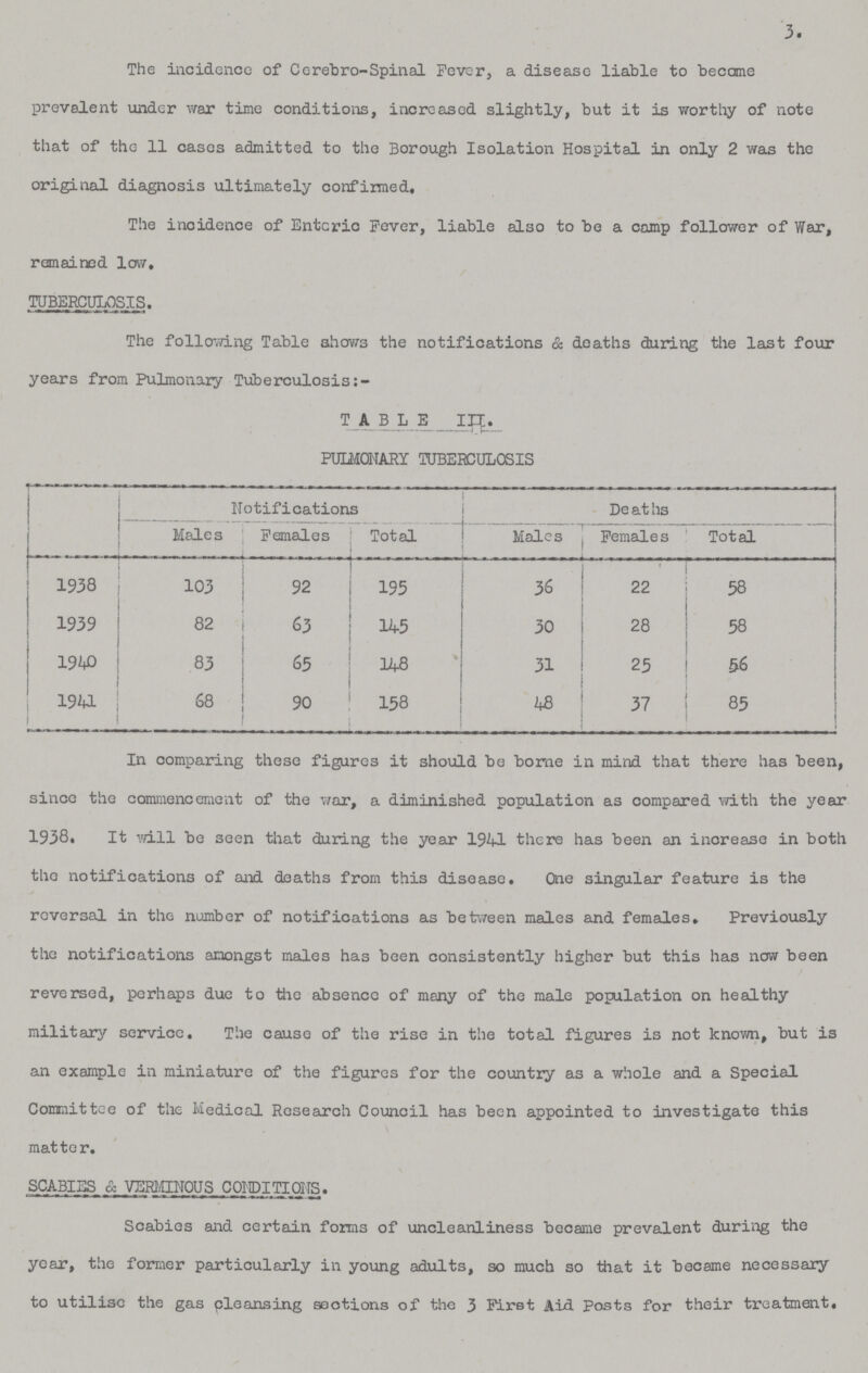 3. The incidence of Cerebro-Spinal Fever, a disease liable to become prevalent under war time conditions, increased slightly, but it is worthy of note that of the 11 cases admitted to the Borough Isolation Hospital in only 2 was the original diagnosis ultimately confimed. The incidence of Enteric Fever, liable also to be a camp follower of War, remained low, TUBERCULOSIS. The following Table shows the notifications & deaths during the last four years from Pulmonary Tuberculosis TABLE PULMONARY TUBERCULOSIS Notifications Deaths Males Females Total Males Females Total 1938 103 92 195 36 22 58 1939 82 63 145 30 28 58 1940 83 65 148 31 25 56 1941 68 90 158 48 37 85 In comparing these figures it should be borne in mind that there has been, since the commencement of the war, a diminished population as compared with the year 1938. It will be seen that during the year 1941 there has been an increase in both tho notifications of and deaths from this disease. One singular feature is the reversal in the number of notifications as between males and females. Previously the notifications amongst males has been consistently higher but this has now been reversed, perhaps due to the absencc of many of the male population on healthy military service. The cause of the rise in the total figures is not known, but is an example in miniature of the figures for the country as a whole and a Special Committee of the Medical Research Council has been appointed to investigate this matter. SCABIES & VERMINOUS CONDITIONS. Scabies and certain forms of uncleanliness became prevalent during the year, the former particularly in young adults, so much so that it became necessary to utilise the gas pleansing sections of the 3 First Aid Posts for their treatment.