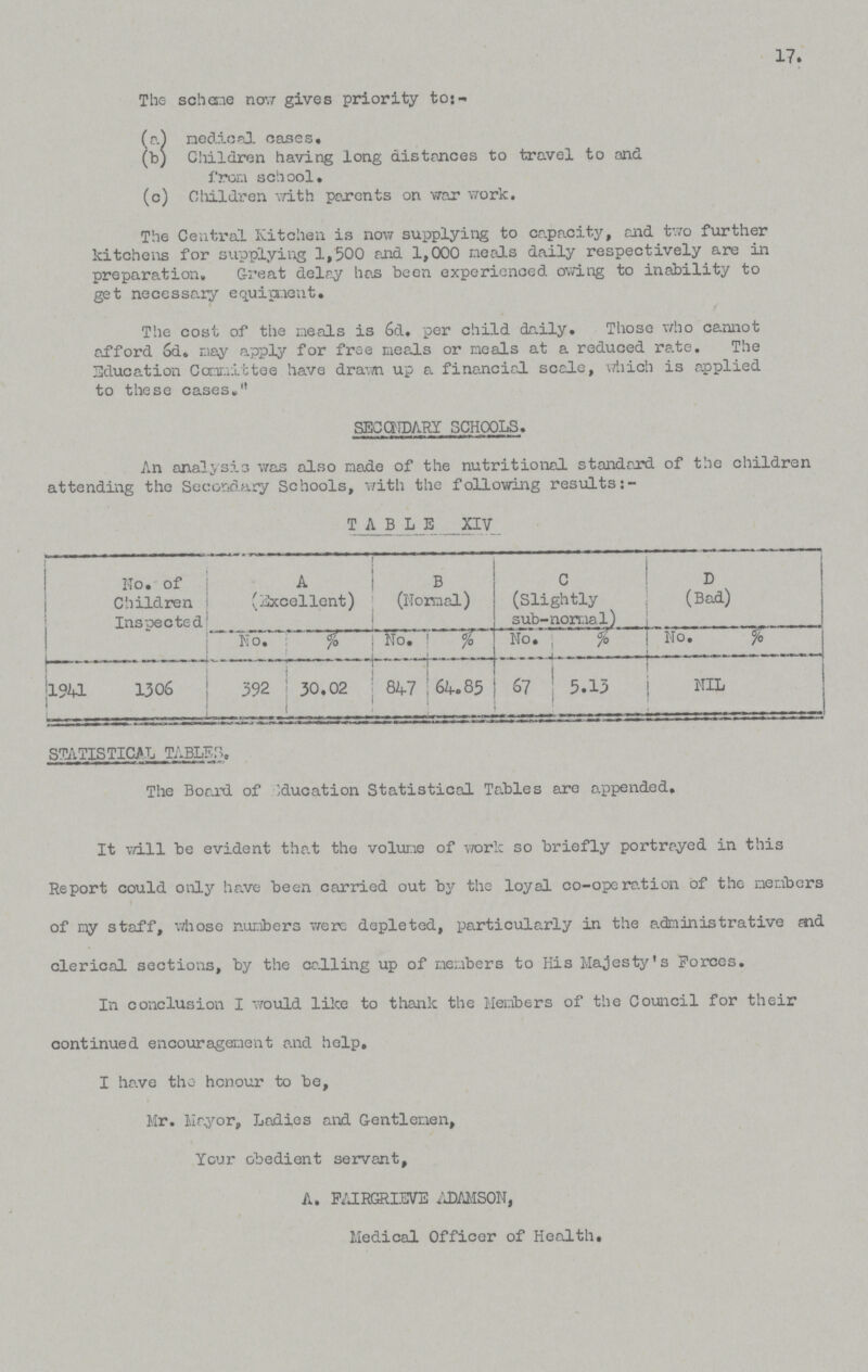 17. The scheme now gives priority to:- (a) Medical cases. (b) Children having long distances to travel to and from school. (c) Children with parents on war work. The Central Kitchen is now supplying to capacity, and two further kitchens for supplying 1,500 and 1,000 meals daily respectively are in preparation. Great delay has been experienced owing to inability to get necessary equipment. The cost of the meals is 6d. per child daily. Those who cannot afford 6d. may apply for free meals or meals at a reduced rate. The Education Committee have drawn up a financial scale, which is applied to these cases. SECONDARY SCHOOLS. An analysis was also made of the nutritional standard of the children attending the Secondary Schools, with the following results:- TABLE XIV No. of Children Inspected A (Excellent) B (Normal) C (Slightly sub-normal) J D (Bad) No. % No. % No. % No. ... % 1941 1306 392 30.02 847 64.85 67 5.13 NIL STATISTICAL TABLE. The Board of education Statistical Tables are appended. It will be evident that the volume of work so briefly portrayed in this Report could only have been carried out by the loyal co-operation of the members of my staff, whose numbers were depleted, particularly in the administrative and clerical sections, by the calling up of members to His Majesty's Forces. In conclusion I would like to thank the Members of the Council for their continued encouragement and help, I have the honour to be, Mr. Mayor, Ladies and Gentlemen, Your obedient servant, A. FAIRGRIEVE ADAMSON, Medical Officer of Health.