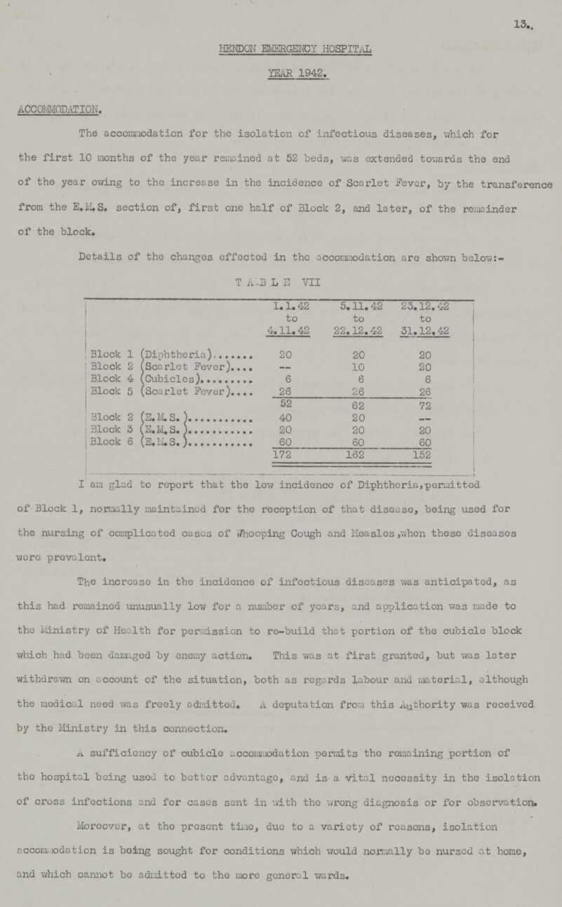 13 HENDON EMERGENCY HOSPITAL YEAR 1942. ACCOMMODATION. The accommodation for the isolation of infectious diseases, which for the first 10 months of the year remained at 52 beds, was extended towards the end of the year owing to the increase in the incidence of Scarlet Fever, by the transference from the E.M.S. section of, first one half of Block 2, and later, of the remainder of the block. Details of the changes effected in the accommodation are shown below TABLE VII 1.1.42 to 4.11. 42 5. 11. 42 to 22.12.42 23.12.42 to 31.12. 42 Block 1 (Diphtheria) 20 20 20 Block 2 (Scarlet Fever - 10 20 Block 4 (Cubicles) 6 6 6 Block 5 (Scarlet Fever) 26 26 26 52 62 72 Block 2 (E.M.S.) 40 20 — — Block 3 (E.M.S.) 20 20 20 Block 6 (E. M.S.) 60 60 60 172 162 152 I am glad to report that the low incidence of Diphtheria,permitted, of Block 1, normally maintained for the reception of that disease, being used for the nursing of complicated cases of Whooping Cough and Measles,when these diseases were prevalent. The increase in the incidence of infectious diseases was anticipated, as this had remained unusually low for a number of years, and application was made to the Ministry of Health for permission to re-build that portion of the cubicle block which had been damaged by enemy action. This was at first granted, but was later withdrawn on account of the situation, both as regards labour and material, although the medical need was freely admitted. A deputation from this Authority was received, by the Ministry in this connection. a sufficiency of cubicle accommodation permits the remaining portion of the hospital being used to bettor advantage, and is a vital necessity in the isolation of cross infections and for cases sent in with the wrong diagnosis or for observation. Moreover, at the present time, due to a variety of reasons, isolation accommodation is being sought for conditions which would normally be nursed at home, and which cannot be admitted to the more general wards.