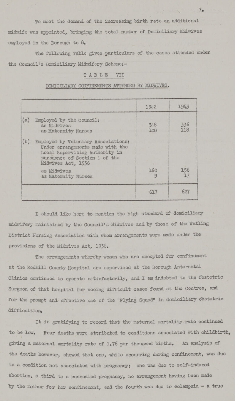 7. To meet the demand of the increasing birth rate an additional midwife was appointed, bringing the total number of Domiciliary Midwives employed in the Borough to 8, The following Table gives particulars of the cases attended under the Council's Domiciliary Midwifery Scheme:- TABLE VII DOMICILIARY CONFINEMENTS ATTENDED BY MIDWIVES. » 1942 1943 (a) Employed by the Council: as Midwives 348 336 as Maternity Nurses 100 118 (b) Employed by Voluntary Associations: Under arrangements male with the Local Supervising Authority in pursuance of Section 1 of the Midwives Act, 1936 as Midwives 160 156 as Maternity Nurses 9 17 617 627 I should like here to mention the high standard of domiciliary midwifery maintained by the Council's Midwives and by those of the Watling District Nursing Association with whom arrangements were made under the provisions of the Midwives Act, 1936. The arrangements whereby women who are accepted for confinement at the Redhill County Hospital are supervised at the Borough Ante-natal Clinics continued to operate satisfactorily, and I am indebted to the Obstetric Surgeon of that hospital for seeing difficult cases found at the Centres, and for the prompt and effective use of the Flying Squad in domiciliary obstetric difficulties. It is gratifying to record that the maternal mortality rate continued to be low. Pour deaths were attributed to conditions associated with childbirth, giving a maternal mortality rate of 1.76 per thousand births. An analysis of the deaths however, showed that one, while occurring during confinement, was due to a condition not associated with pregnancy; one was duo to self-induced abortion, a third to a concealed pregnancy, no arrangement having been made by the mother for her confinement, and the fourth was duo to eclampsia — a true