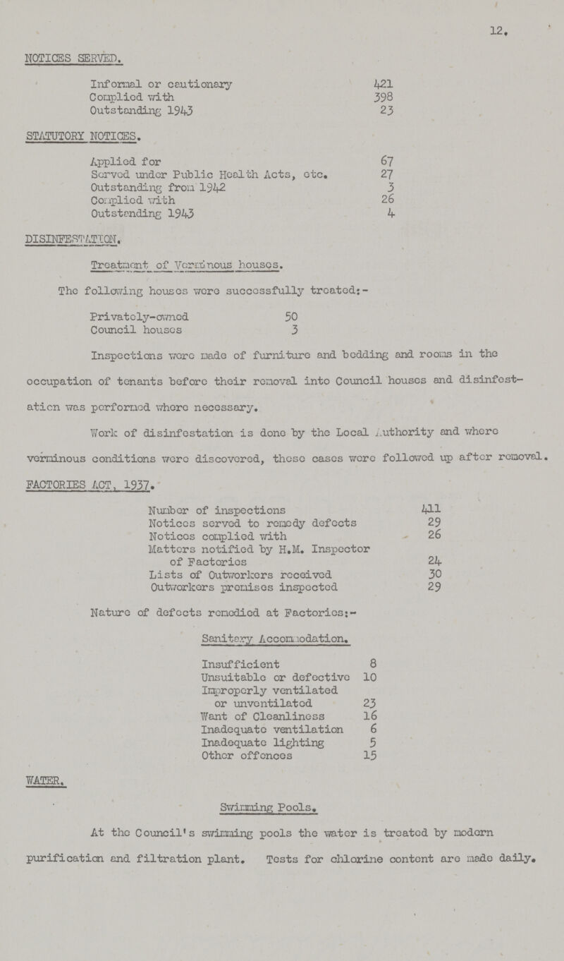 12. NOTICES SERVED. Informal or cautionary 421 Complied with 398 Outstanding 1943 23 STATUTORY NOTICES. Applied for 67 Served under Public Health Acts, etc. 27 Outstanding from 1942 3 Complied with 26 Outstanding 1943 4 DISINFESTATIQN. Treatment of Verminous houses. The following houses were successfully treated:- Privately-owned 50 Council houses 3 Inspections wore Dade of furniture and bedding and rooms in the occupation of tenants before their removal into Council houses and disinfest ation was performed where necessary. Work of disinfestation is done by the Local authority and where verminous conditions were discovered, these cases were followed up after removal. FACTORIES ACT, 1937. Number of inspections 211 Notices served to remedy defects 29 Notices complied with 26 Matters notified by H.M. Inspector of Factories 24 Lists of Outworkers received 30 Outworkers premises inspected 29 Nature of defects remedied at Factories: Sanitary Accomodation. Insufficient 8 Unsuitable or defective 10 Improperly ventilated or unventilated 23 Want of Cleanliness 16 Inadequate ventilation 6 Inadequate lighting 5 Other offences 15 WATER, Swinging Pools. At the Council's swimming pools the water is treated by modern purification and filtration plant. Tests for chlorine content are made daily.