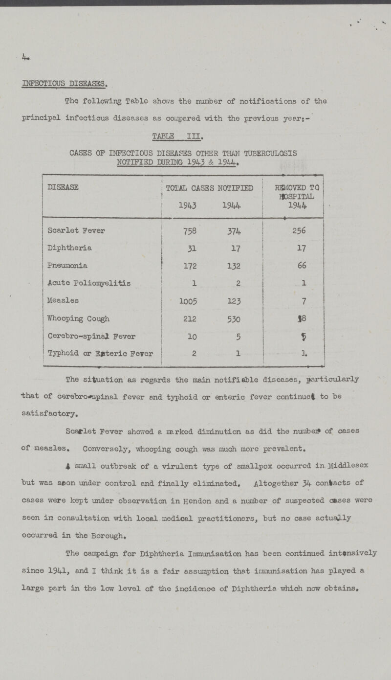 4 INFECTIOUS DISEASES. The following Table shows the number of notifications of the principal infectious diseases as compared with the previous year:- TABLE III. CASES OF INFECTIOUS DISEASES OTHER THAN TUBERCULOSIS NOTIFIED DURING 1943 & 1944. DISEASE TOTAL CASES 1943 notified 1944 REMOVED TO hospital 19 44 Scarlet Fever 758 374 256 Diphtheria 31 17 17 Pneumonia 172 132 66 Acute Poliomyelitis 1 2 1 Measles 1005 123 7 Whooping Cough 212 530 18 Cerebro-spinal. Fever 10 5 5 Typhoid or Enteric Fever 2 1 3. The situation as regards the main notifiable diseases, particularly that of cerebrospinal fever end typhoid or enteric fever continue!, to be satisfactory, Scarlet Fever showed a narked diminution as did the number of cases of measles. Conversely, whooping cough was much more prevalent, A small outbreak of a virulent type of smallpox occurred in Middlesex but was soon under control and finally eliminated, Altogether 34 contacts of cases were kept under observation in Hendon and a number of suspected cases were seen in consultation with local medical practitioners, but no case actually occurred in the Borough, The campaign for Diphtheria Immunisation has been continued intensively since 1941, and I think it is a fair assumption that immunisation has played a large part in the low level of the incidence of Diphtheria which now obtains.