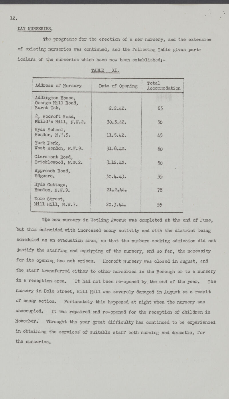 12. DAY NURSERIES. The programme for the erection of a new nursery, and the extension of existing nurseries was continued, and the following Table gives part iculars of the nurseries which have now been established:- TABLE XI. Address of Nursery Date of Opening Total Accommodation Addington House, Orange Hill Road, Burnt Oak. 2.2.42. 63 2, Hocroft Road, child's Hill, N.W.2. 30.3.42. 50 Hyde School, Hendon, N..W.9. 11.5.42. 45 York Park, West Hendon, N.W. 9. 31.8.42. 60 Claremont Road, Cricklewood, N.W.2. 3.12.42. 50 Approach Road, Edgware. 30.4.43. 35 Hyde Cottage, Hendon, N.W.9. 21.2.44. 78 Dole Street, Mill Hill, N.W.7. 20.3.44. 55 The new nursery in Watling Avenue was completed at the end of June, but this coincided with increased enemy activity and with the district being scheduled as an evacuation area, so that the numbers seeking admission did not justify the staffing and equipping of the nursery, and so far, the necessity for its opening has not arisen. Hocroft Nursery was closed in August, and the staff transferred either to other nurseries in the Borough or to a nursery in a reception area. It had not been re-opened by the end of the year. The nursery in Dole Street, Mill Hill was severely damaged in August as a result of enemy action. Fortunately this happened at night when the nursery was unoccupied. It was repaired and re-opened for the reception of children in November. Throught the year great difficulty has continued to be experienced in obtaining the services of suitable staff both nursing and domestic, for the nurseries.